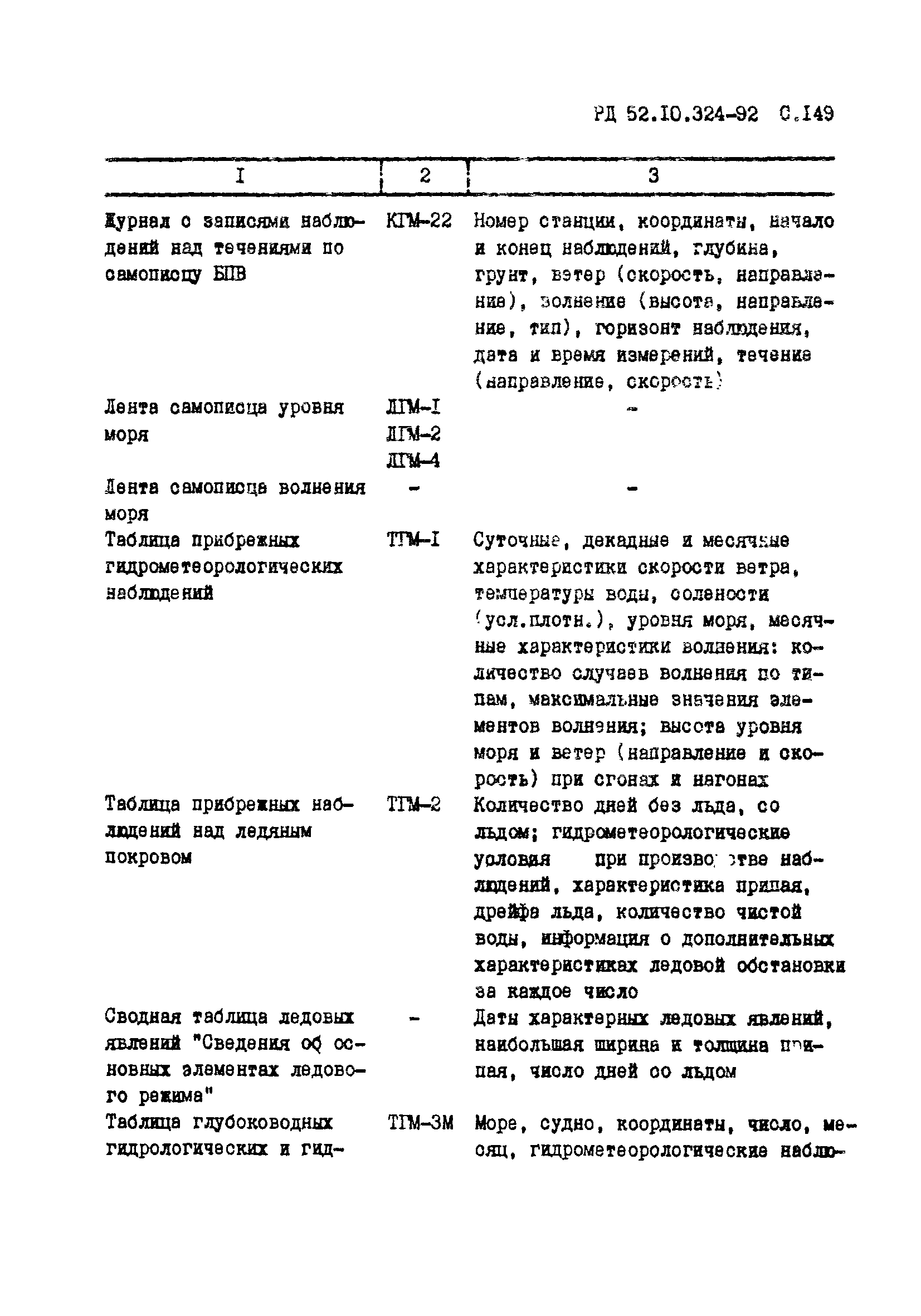 РД 52.10.324-92