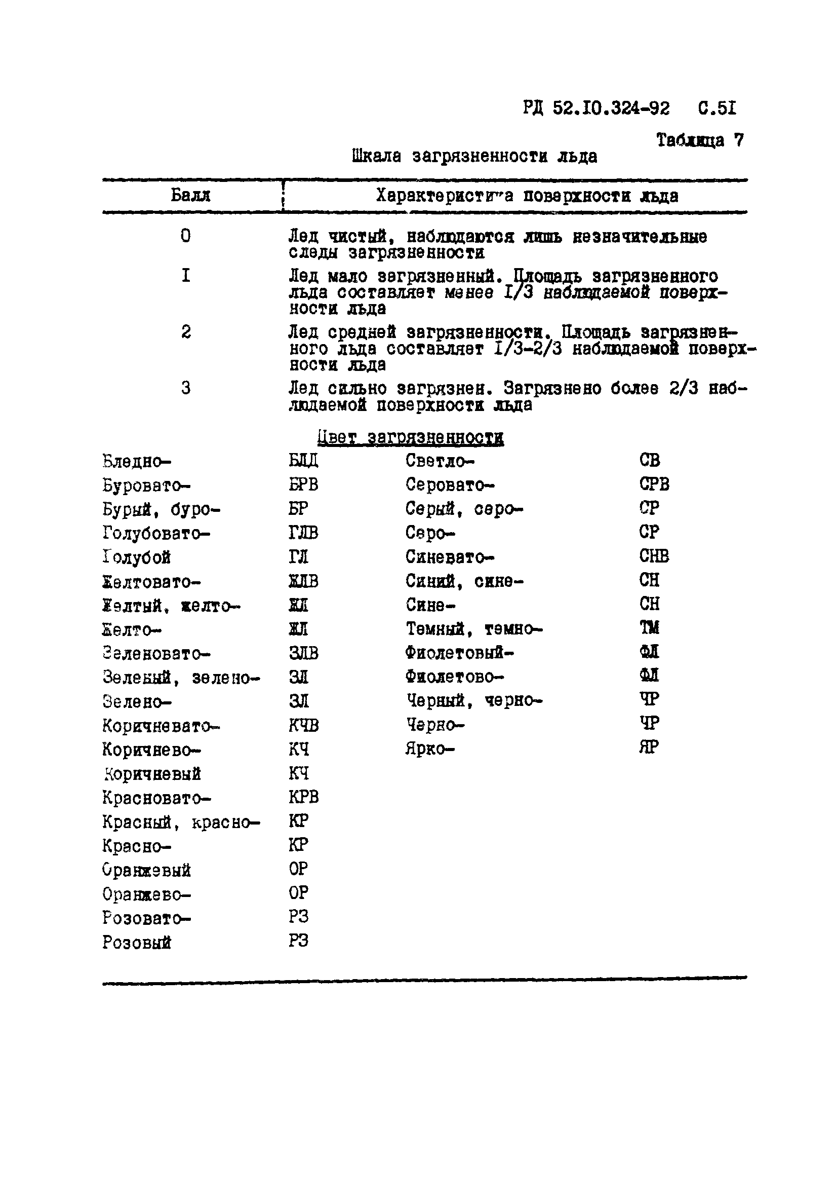 РД 52.10.324-92