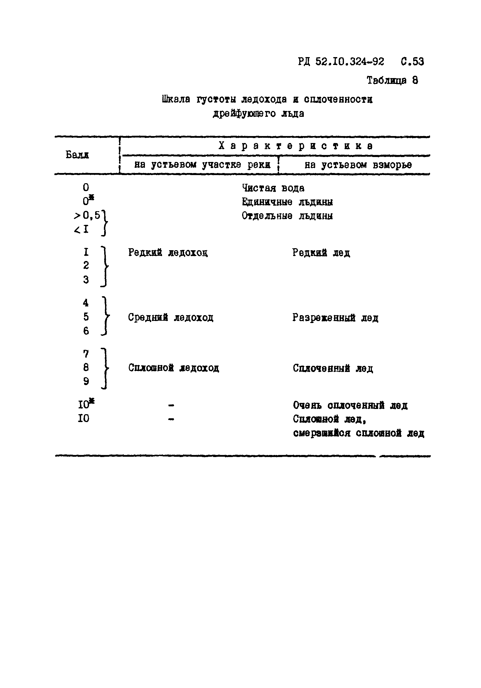 РД 52.10.324-92