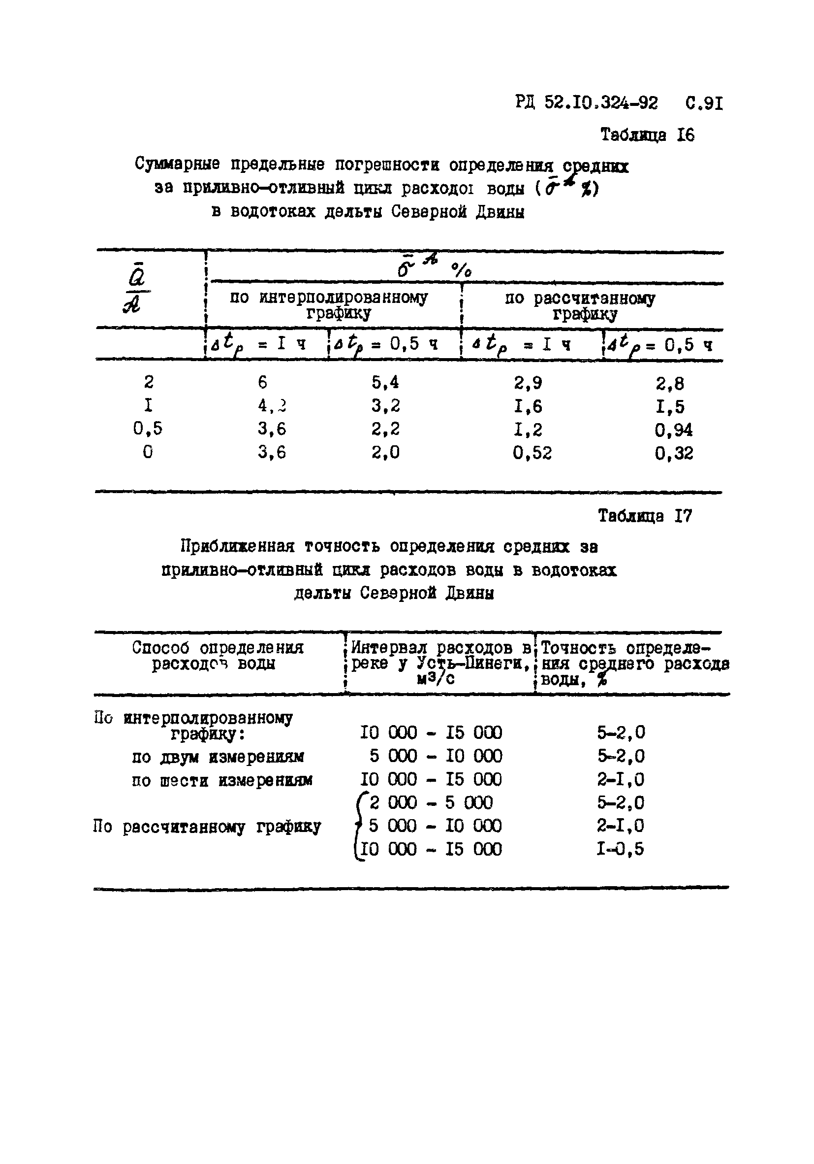 РД 52.10.324-92