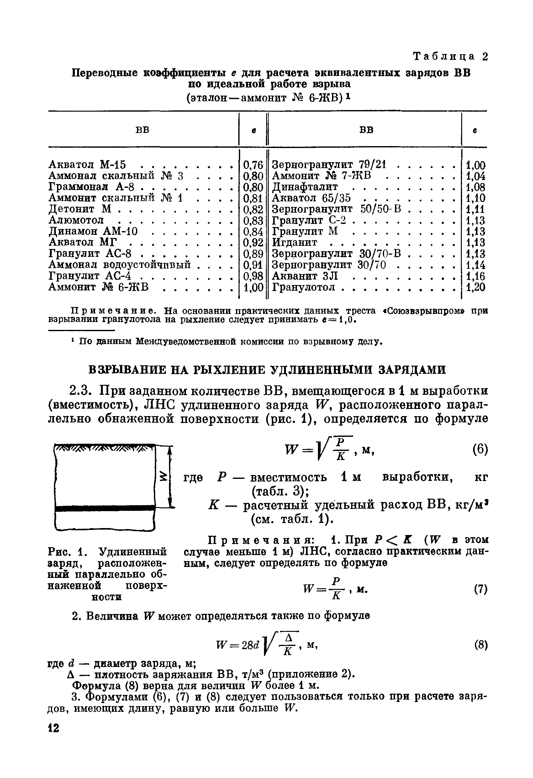 ВСН 281-71/ММСС СССР