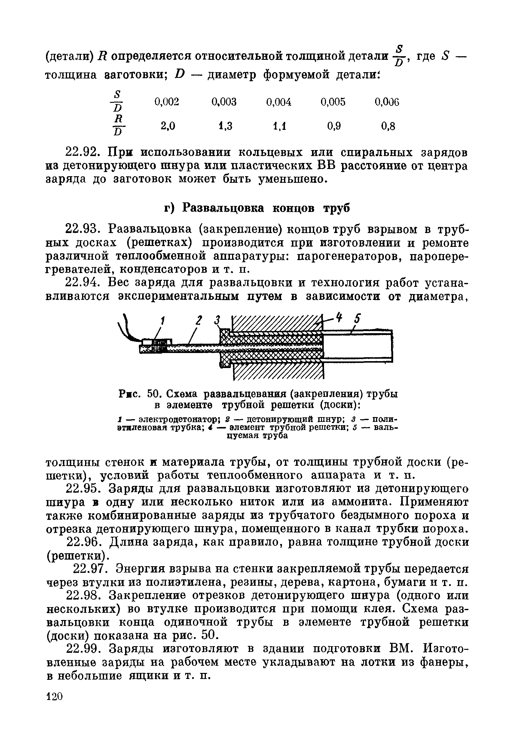 ВСН 281-71/ММСС СССР