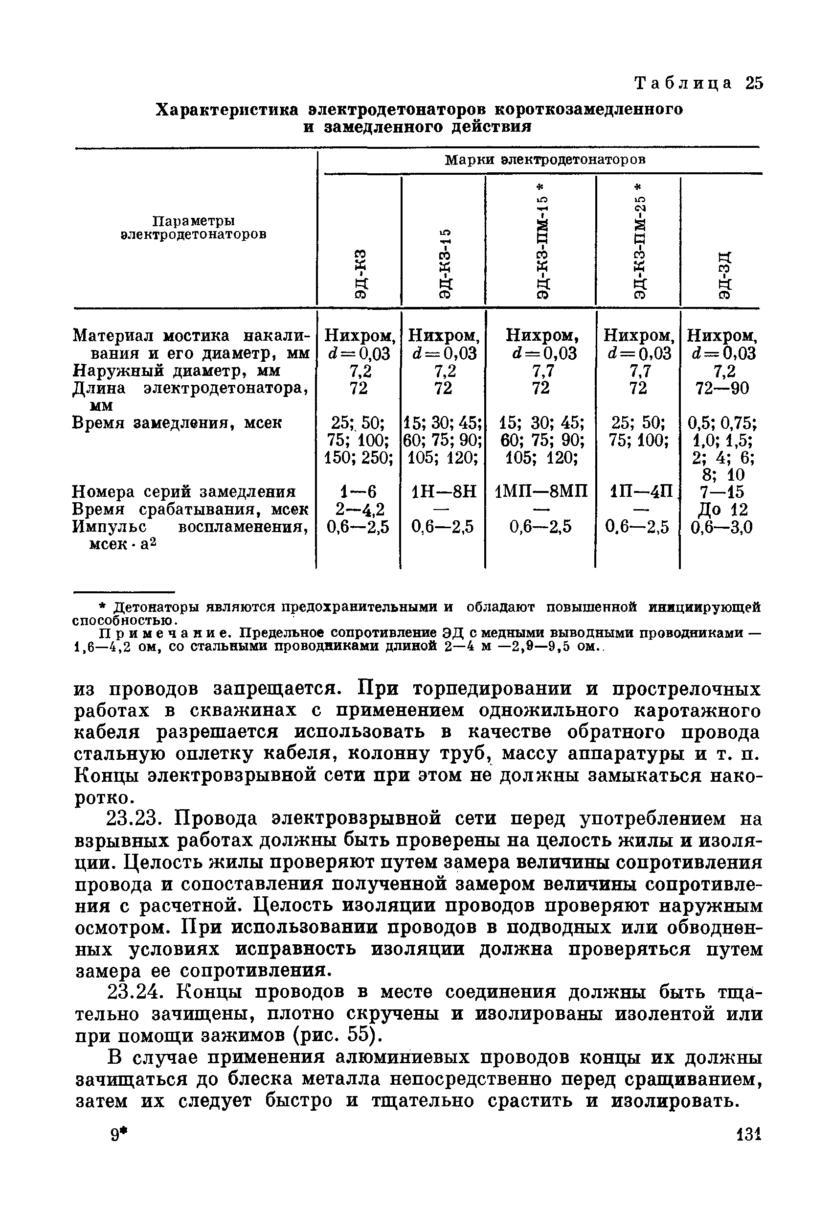 ВСН 281-71/ММСС СССР