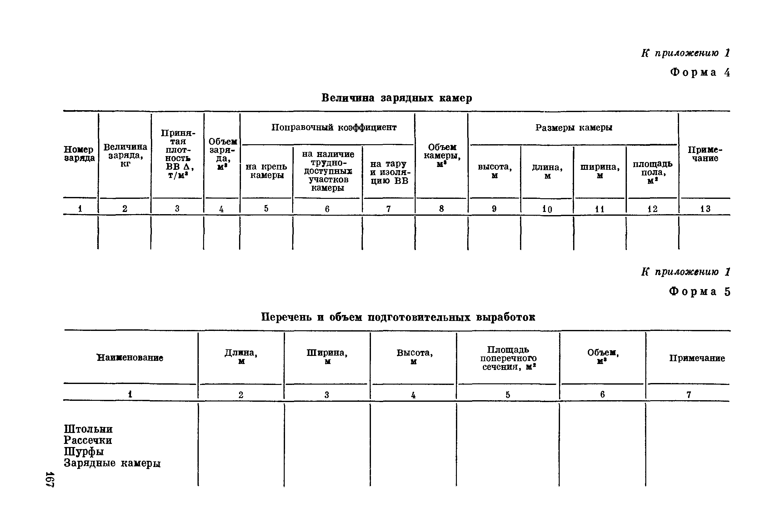 ВСН 281-71/ММСС СССР