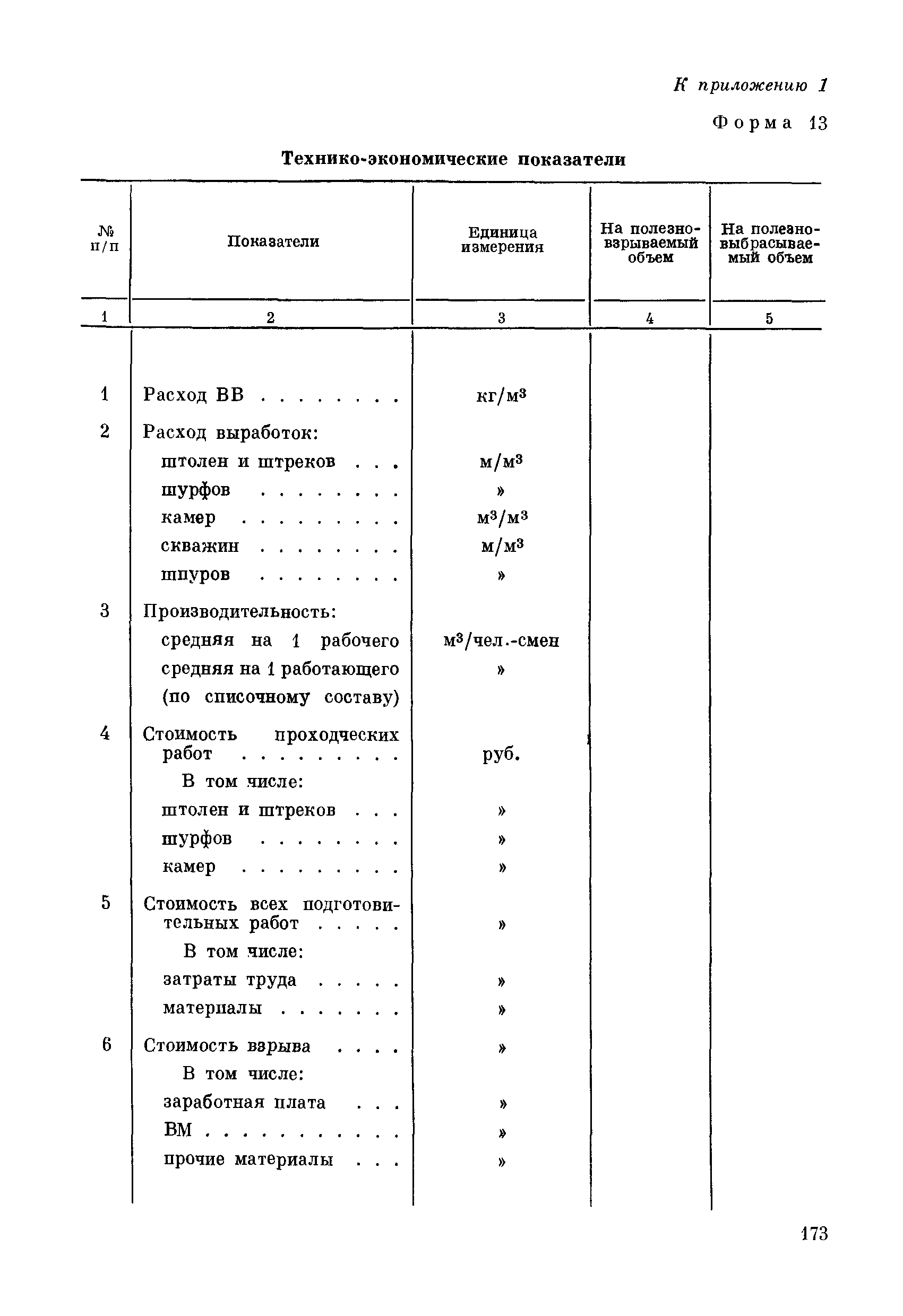 ВСН 281-71/ММСС СССР