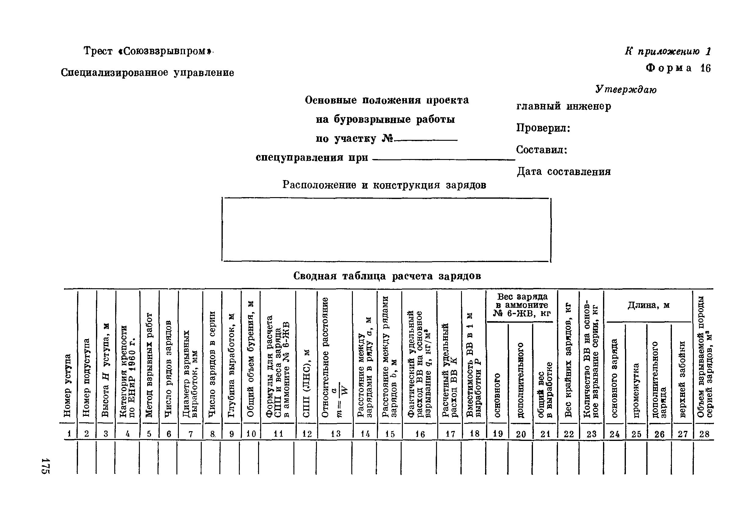 ВСН 281-71/ММСС СССР