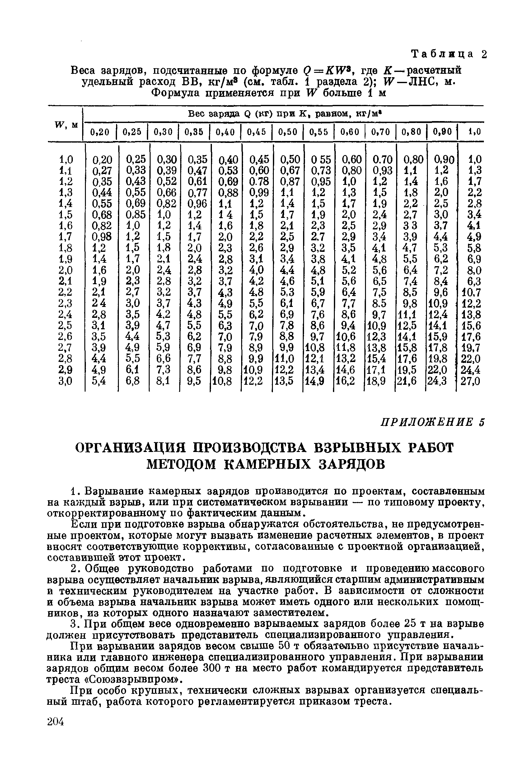 ВСН 281-71/ММСС СССР