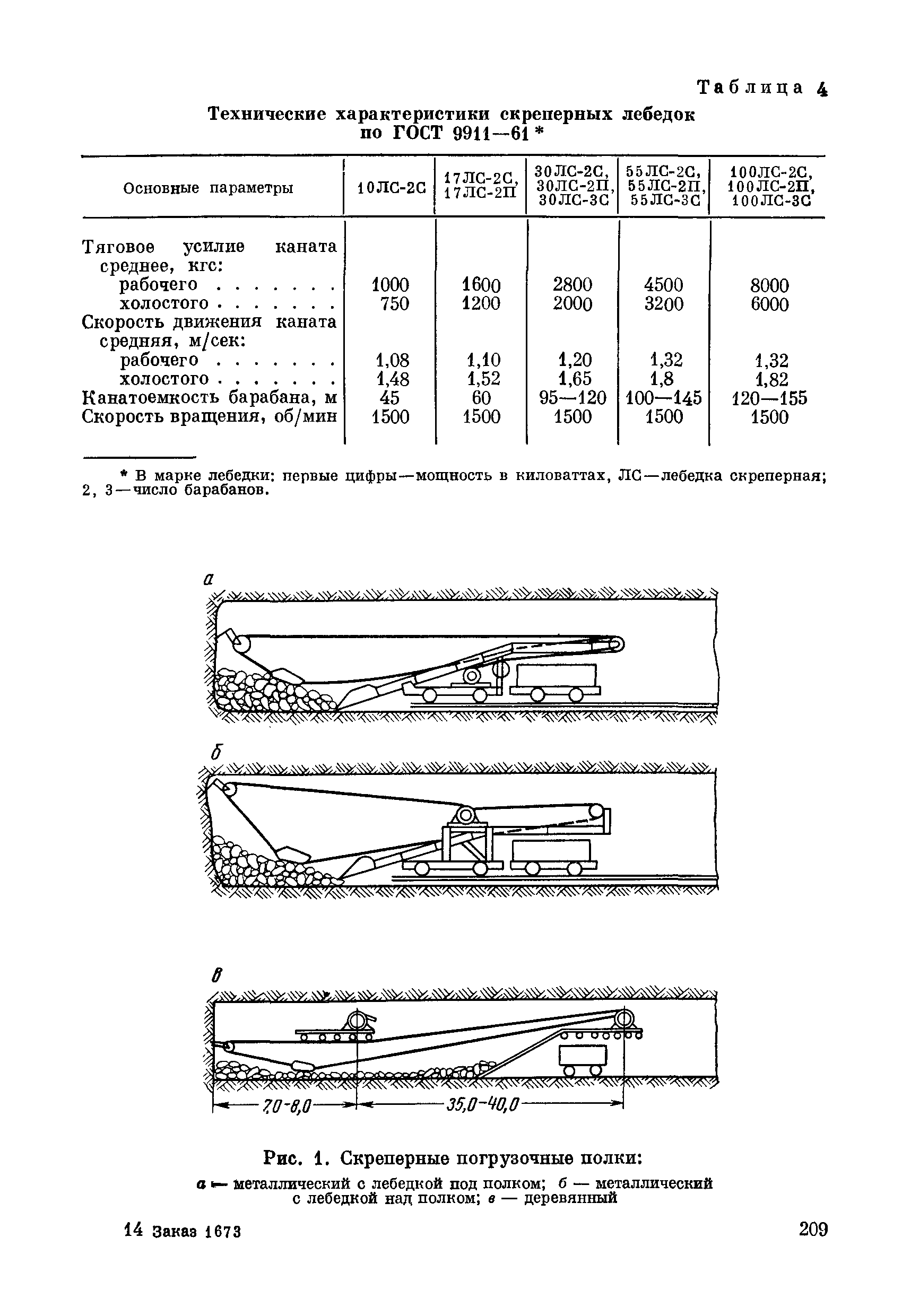 ВСН 281-71/ММСС СССР