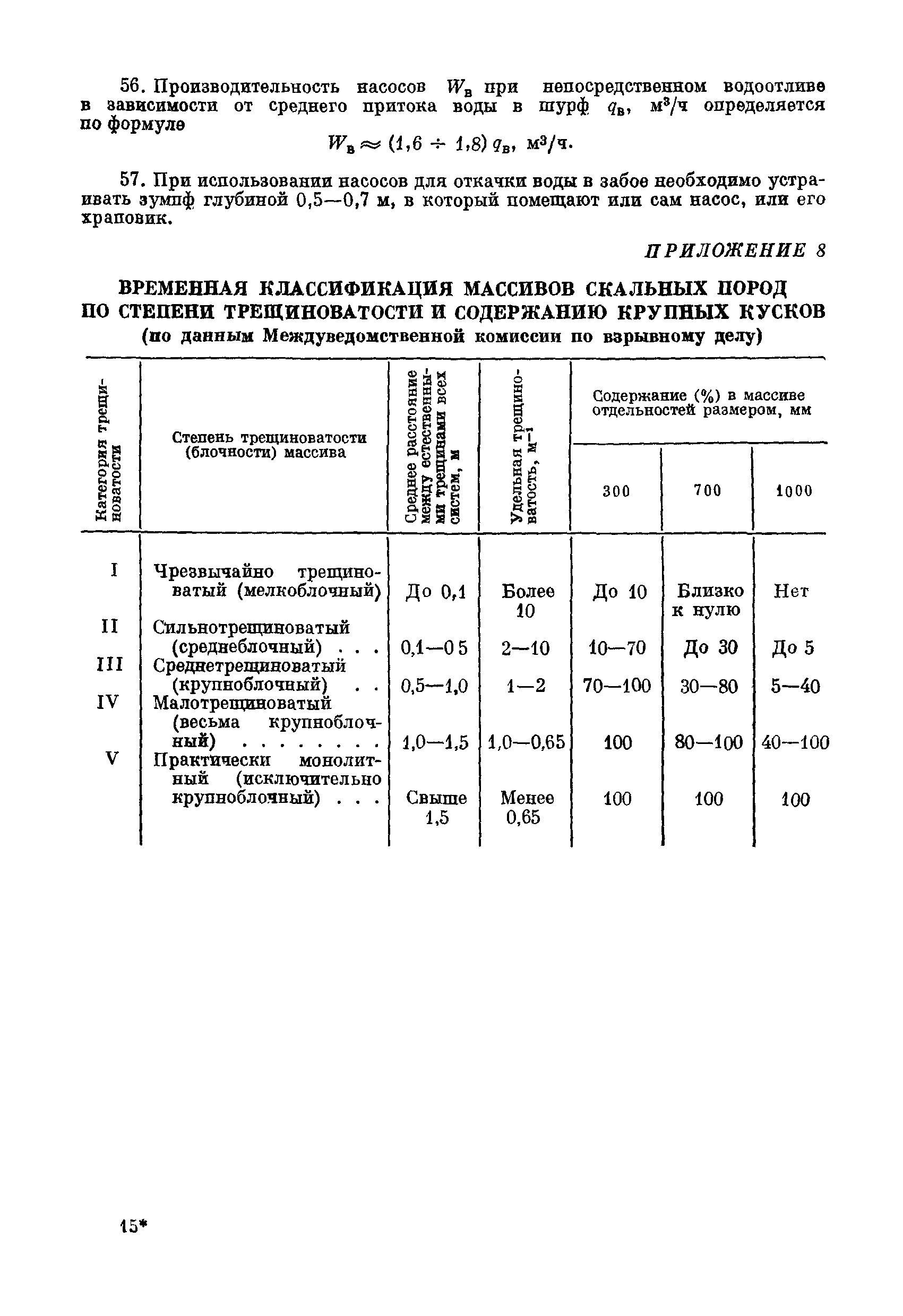 ВСН 281-71/ММСС СССР