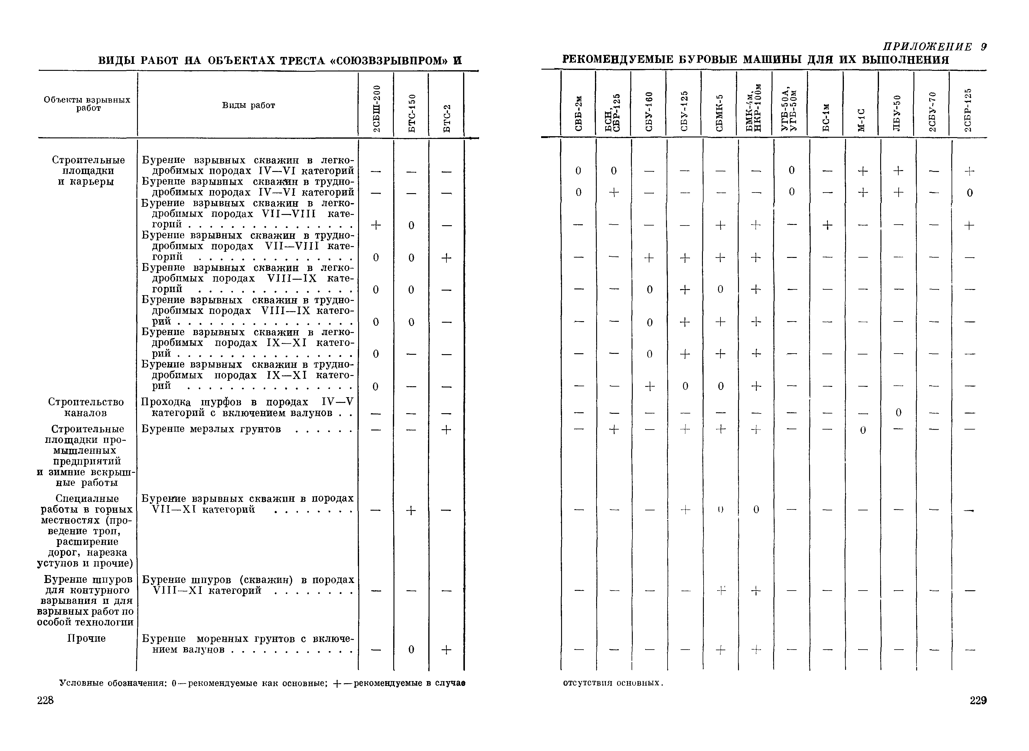 ВСН 281-71/ММСС СССР