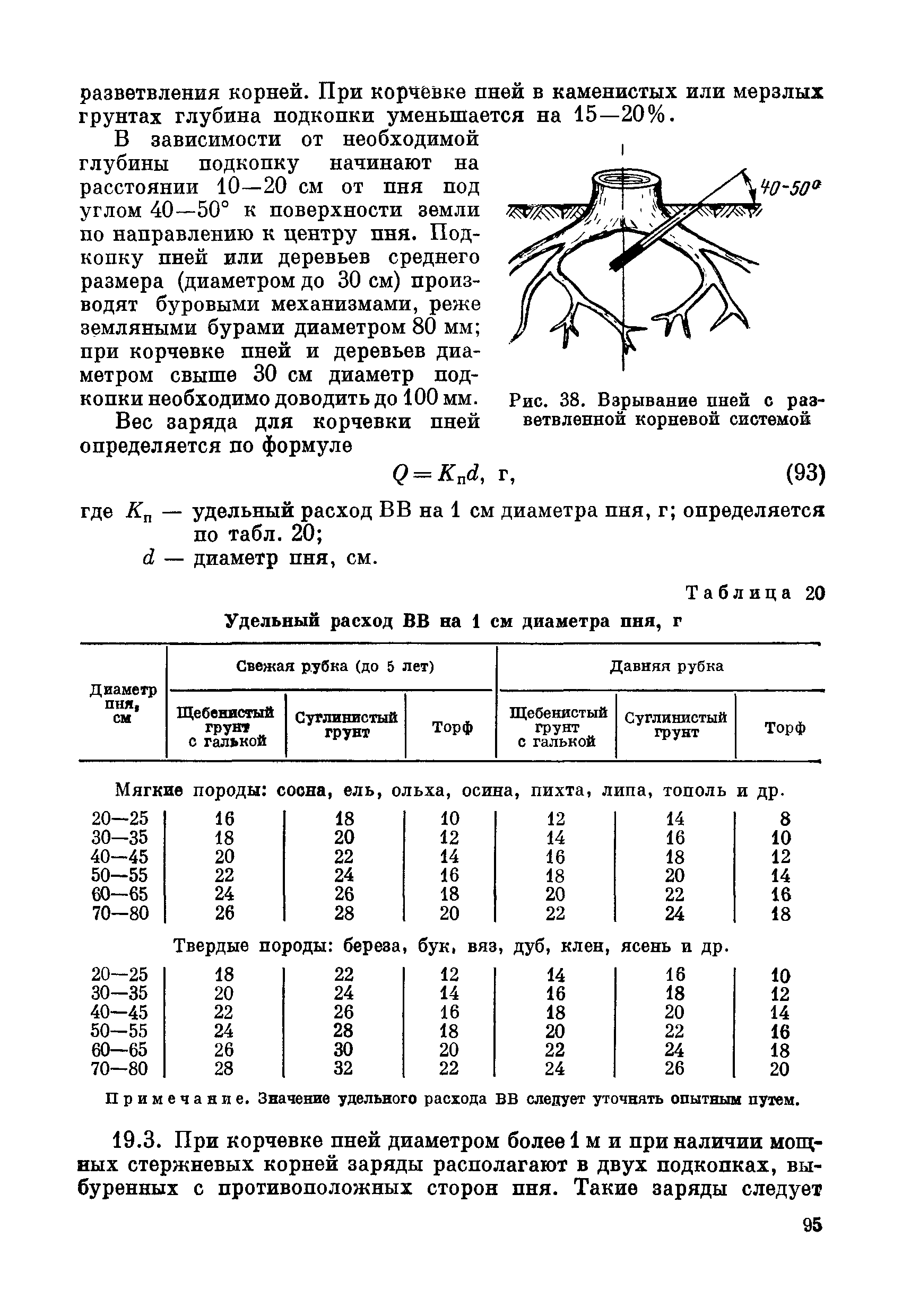 ВСН 281-71/ММСС СССР