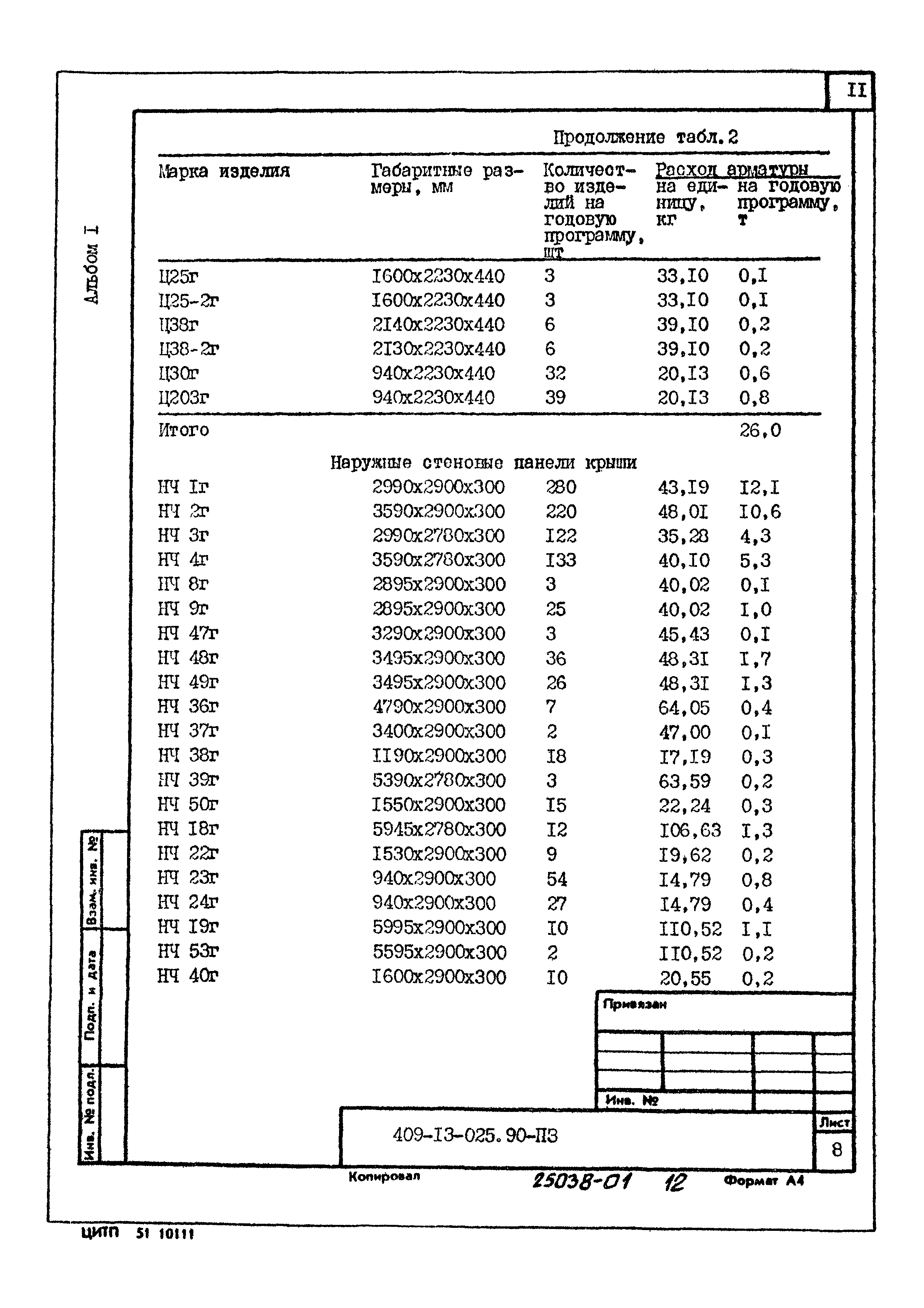 Типовые проектные решения 409-13-025.90