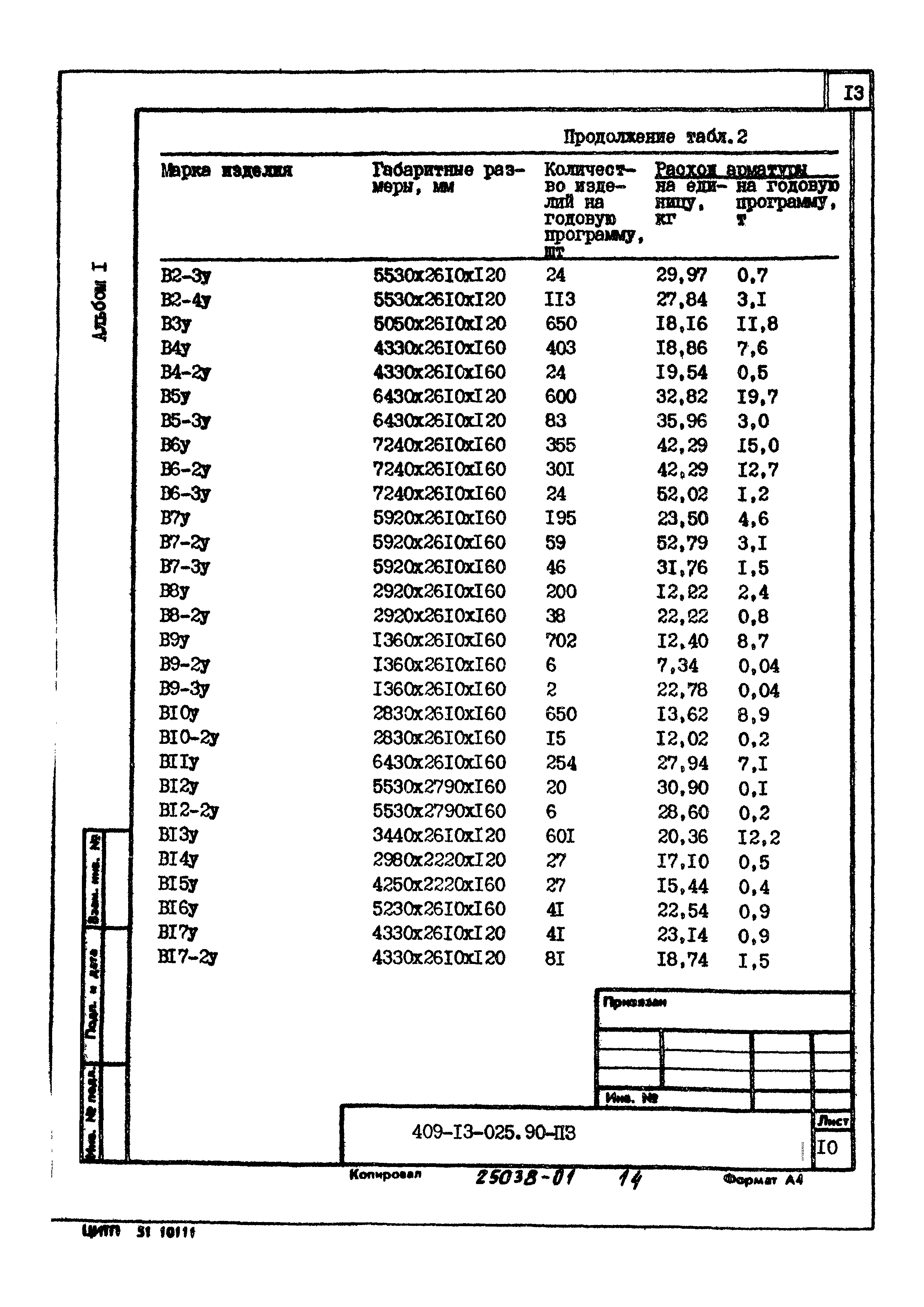 Типовые проектные решения 409-13-025.90