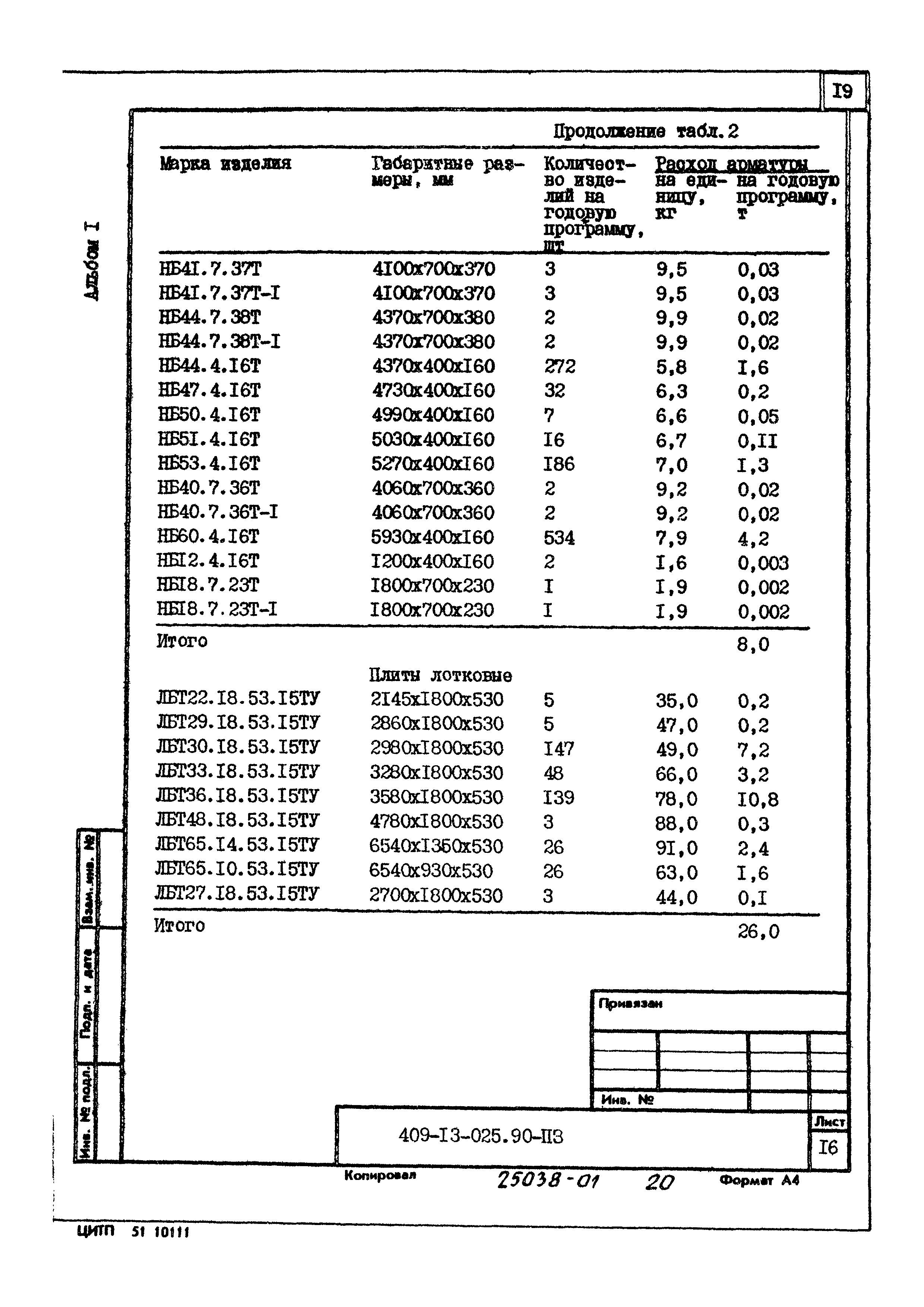 Типовые проектные решения 409-13-025.90