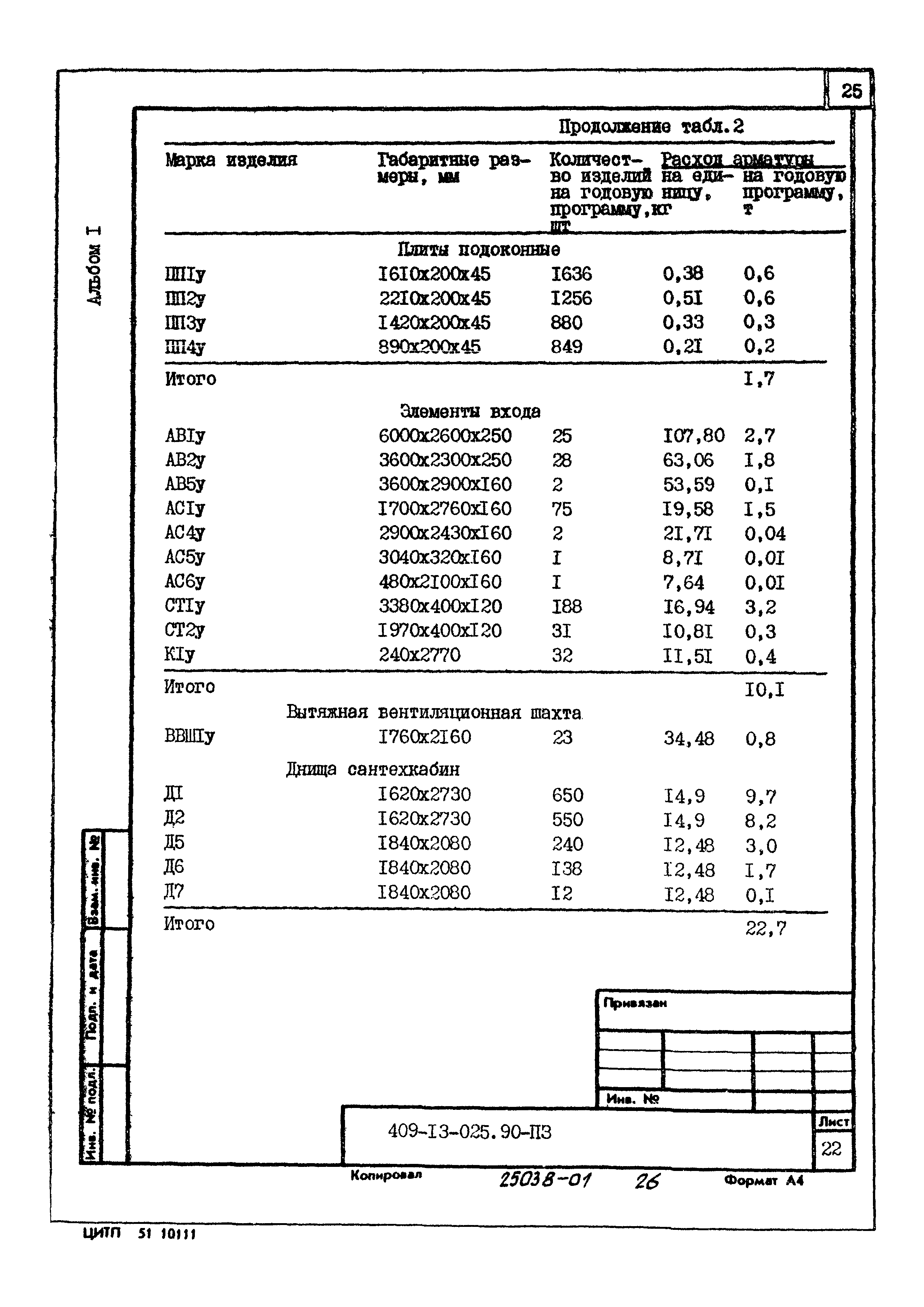 Типовые проектные решения 409-13-025.90