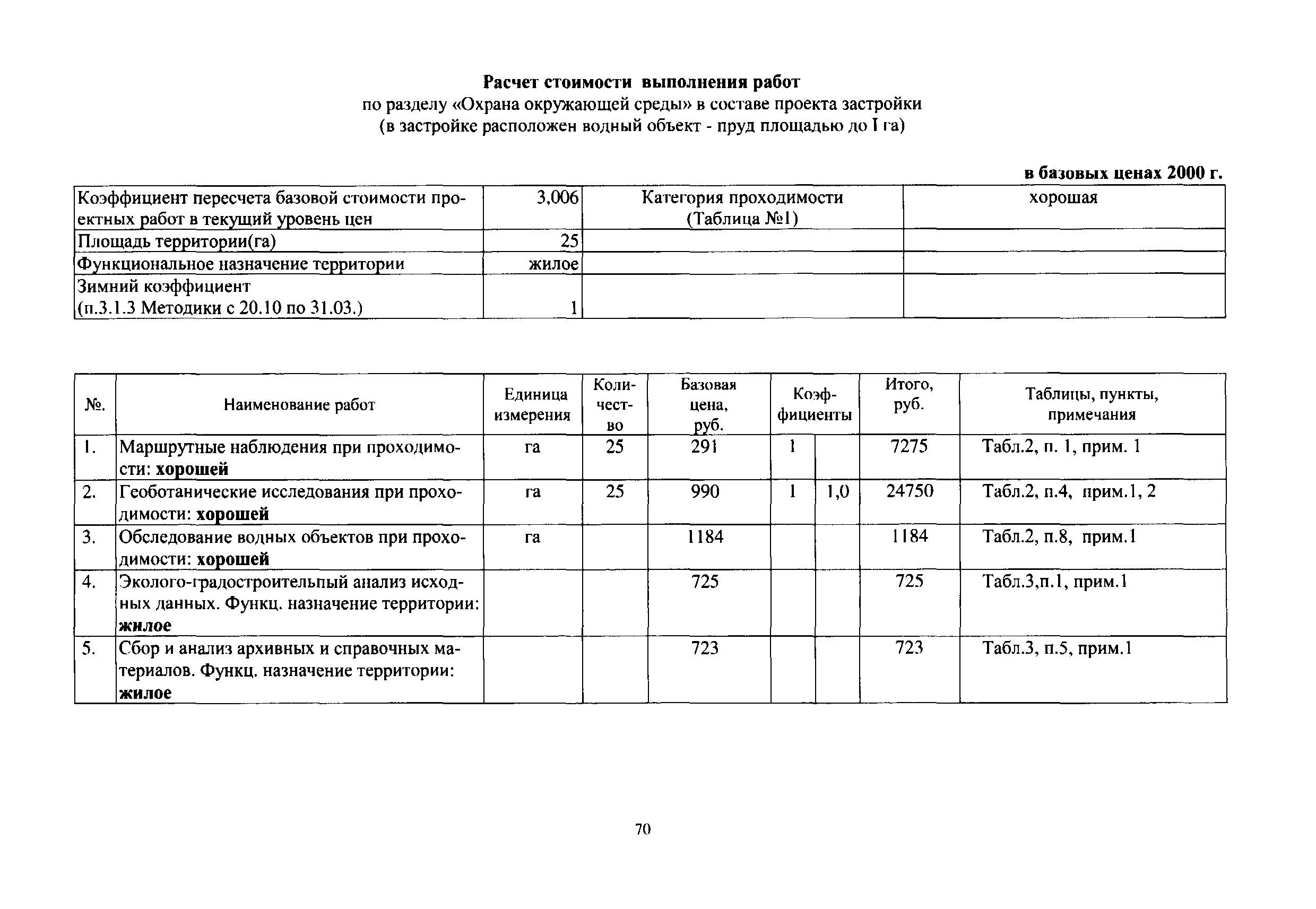 МРР 3.2.63-12