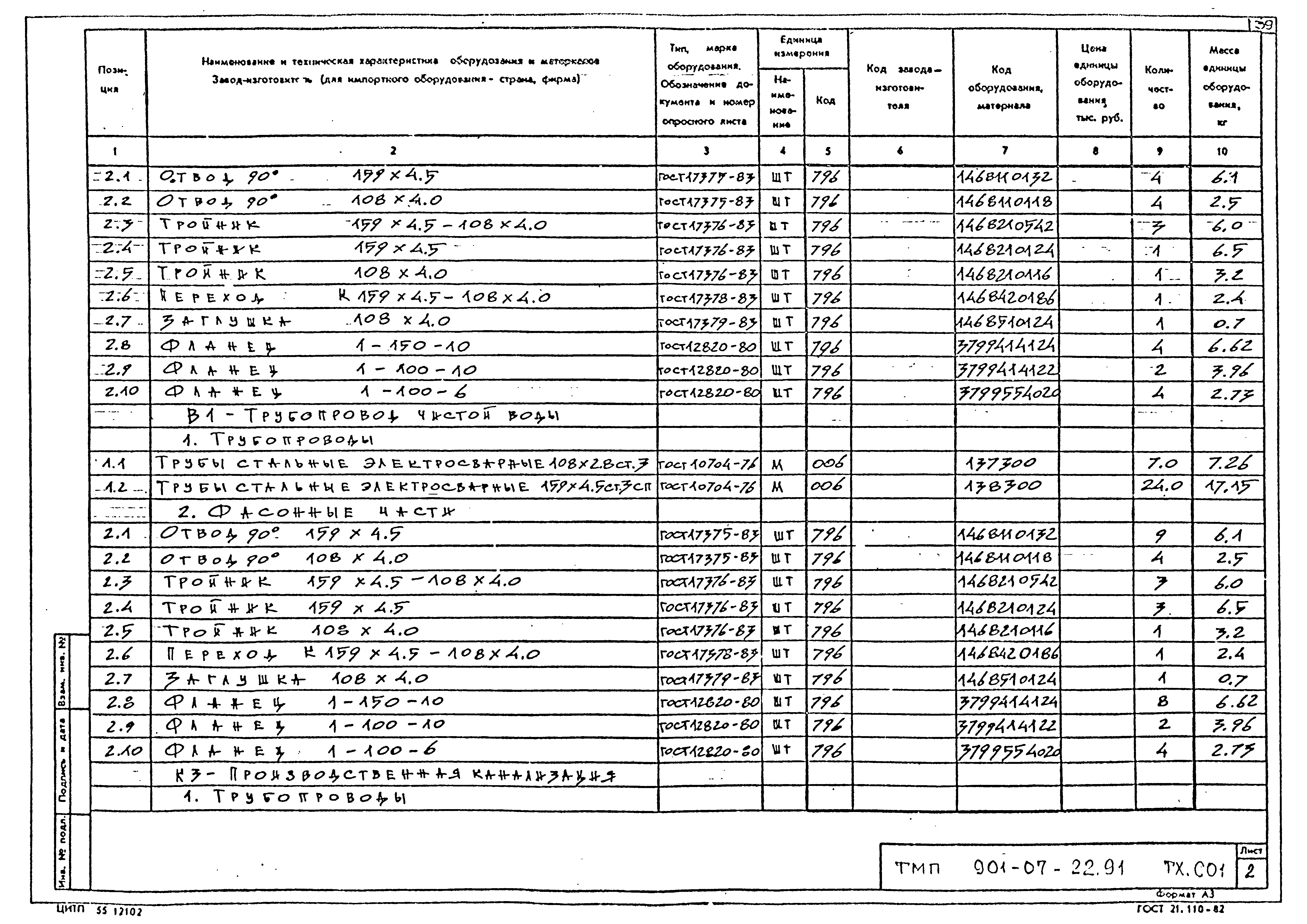 Типовые материалы для проектирования 901-07-22.91