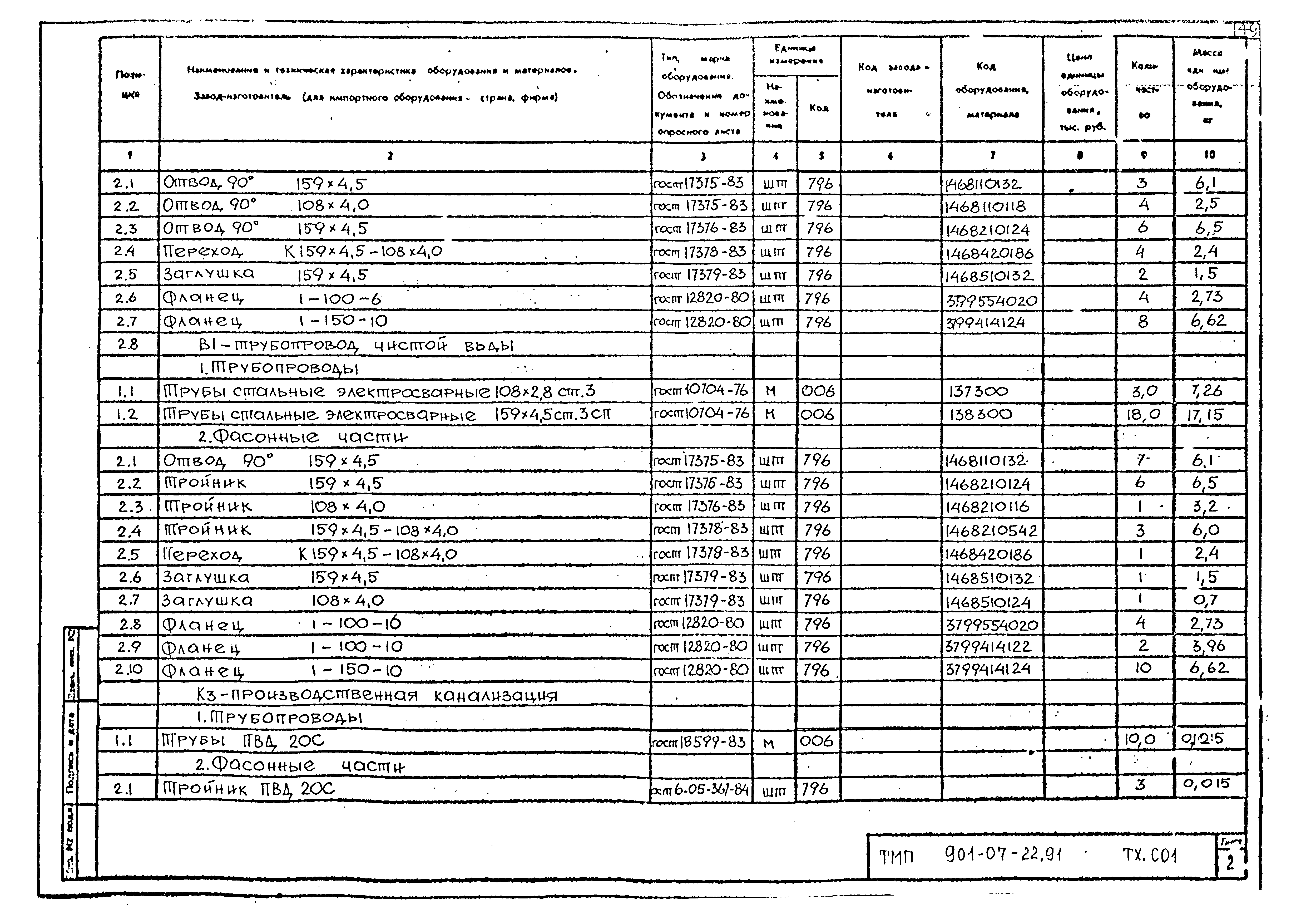 Типовые материалы для проектирования 901-07-22.91