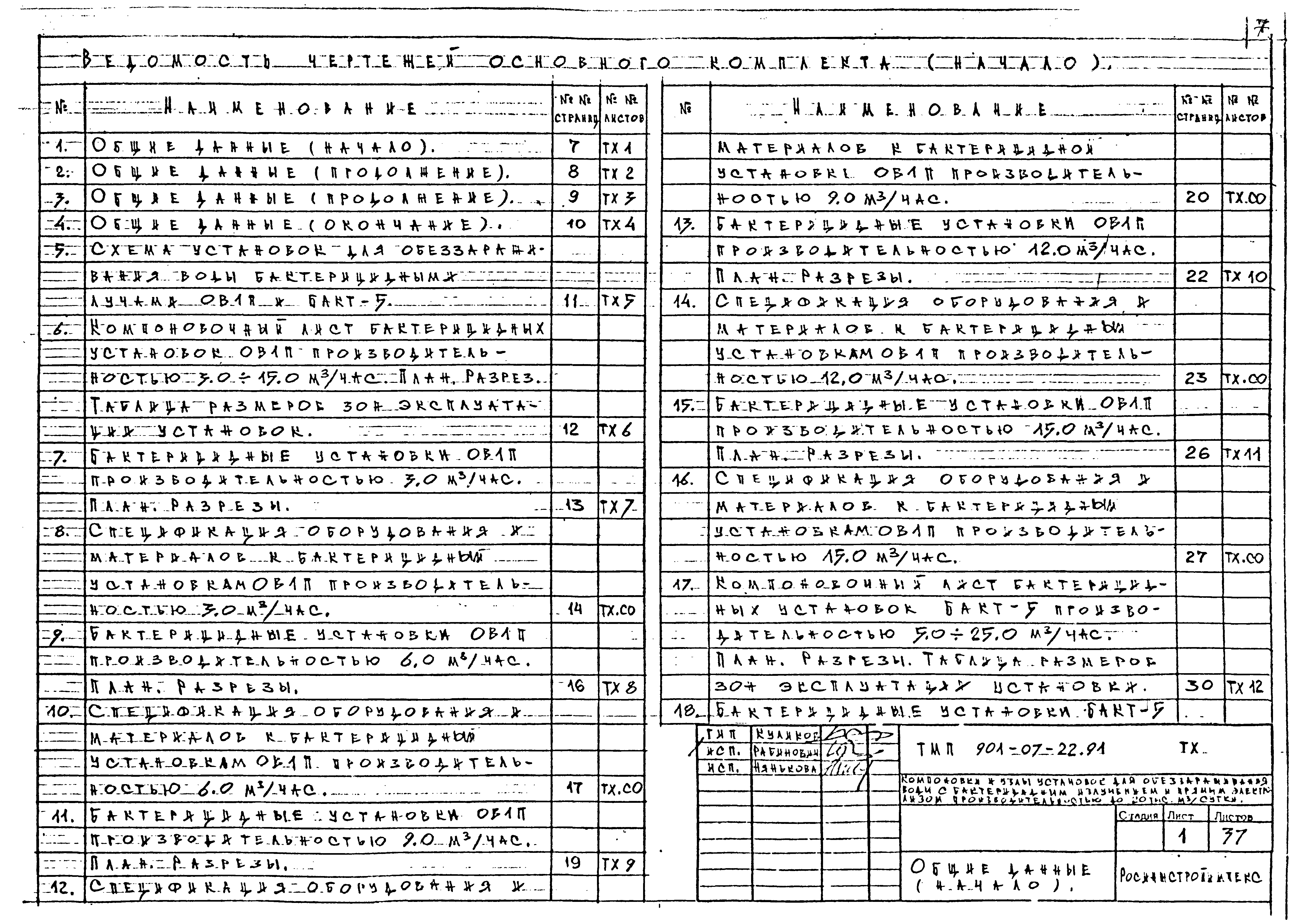 Типовые материалы для проектирования 901-07-22.91