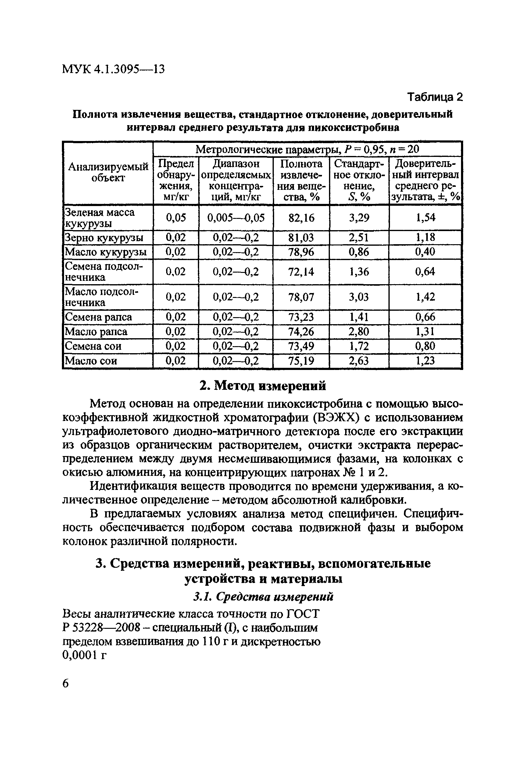 МУК 4.1.3095-13