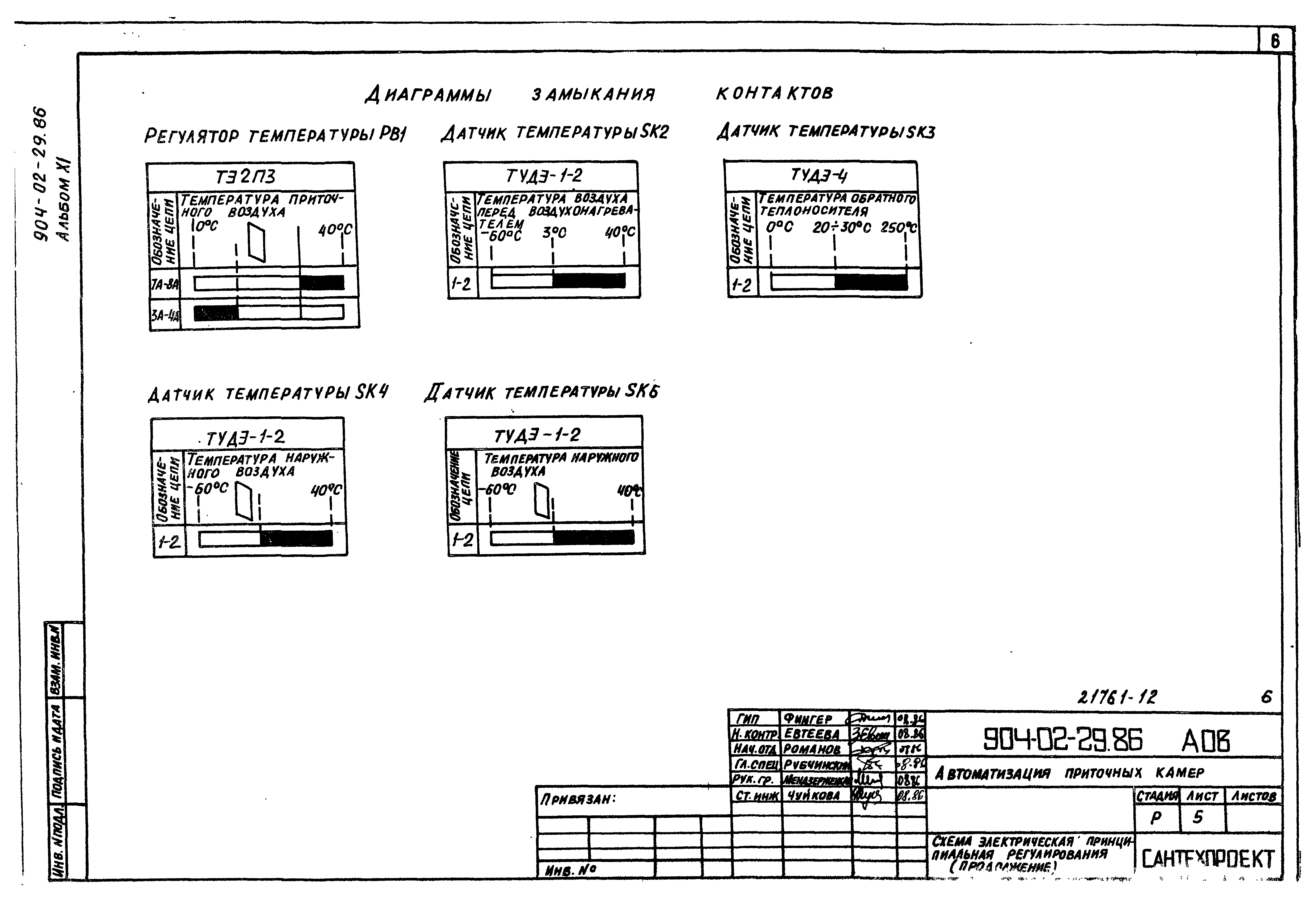 Типовые материалы для проектирования 904-02-29.86