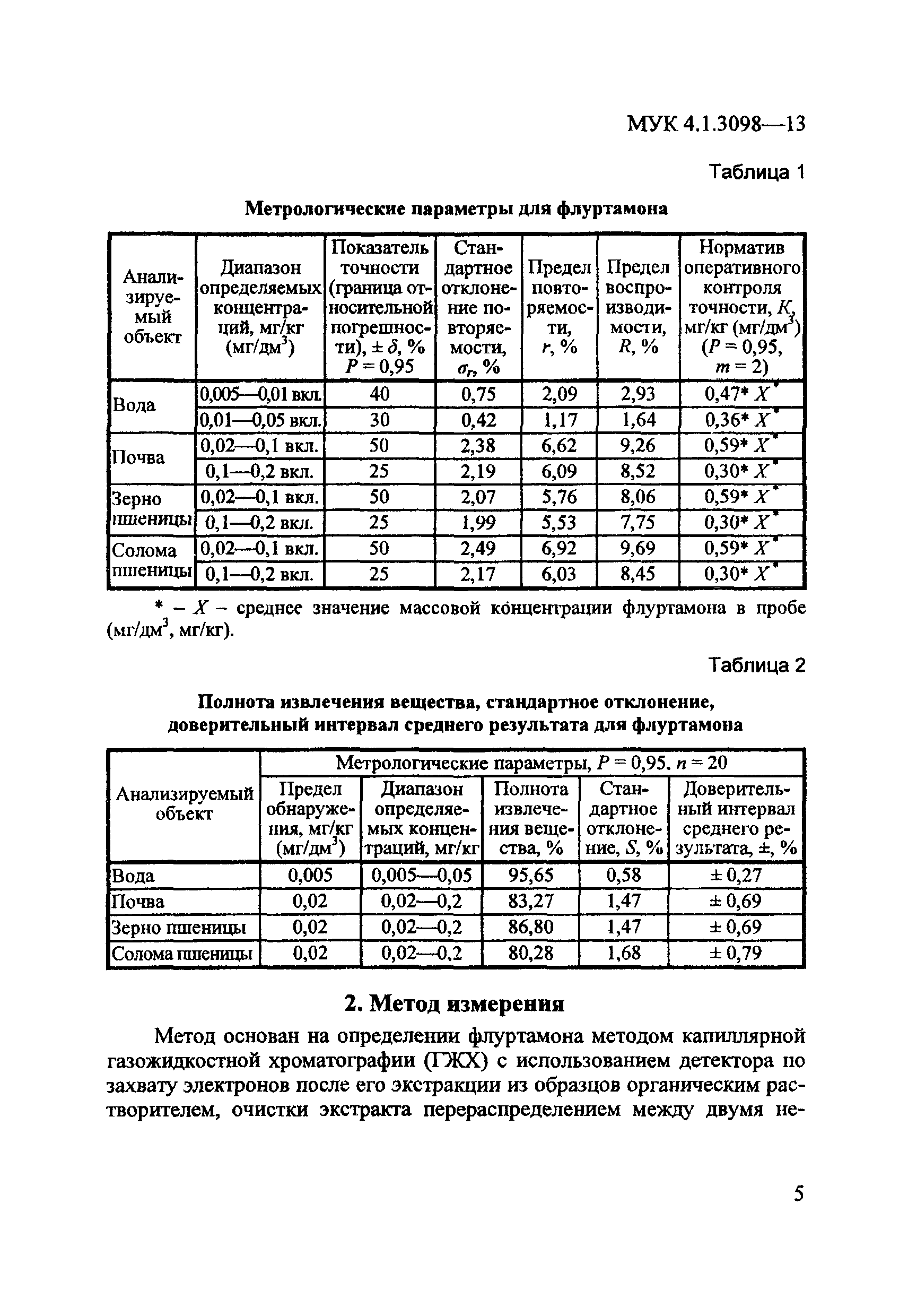 МУК 4.1.3098-13