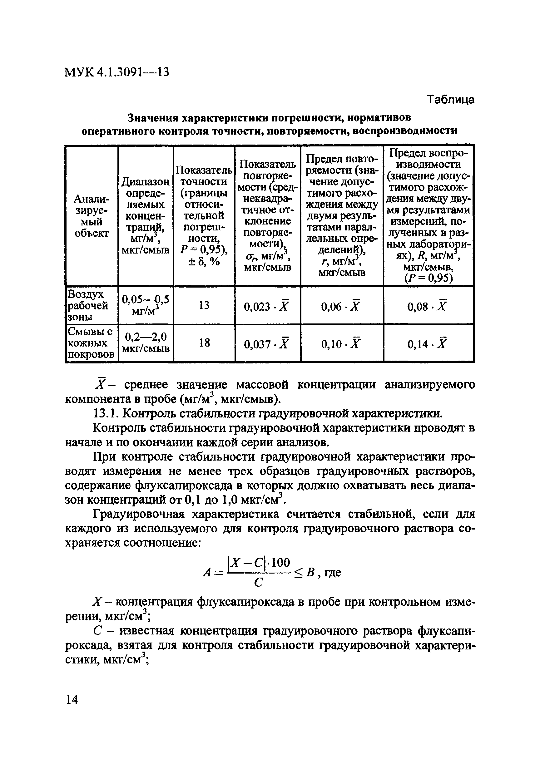 МУК 4.1.3091-13