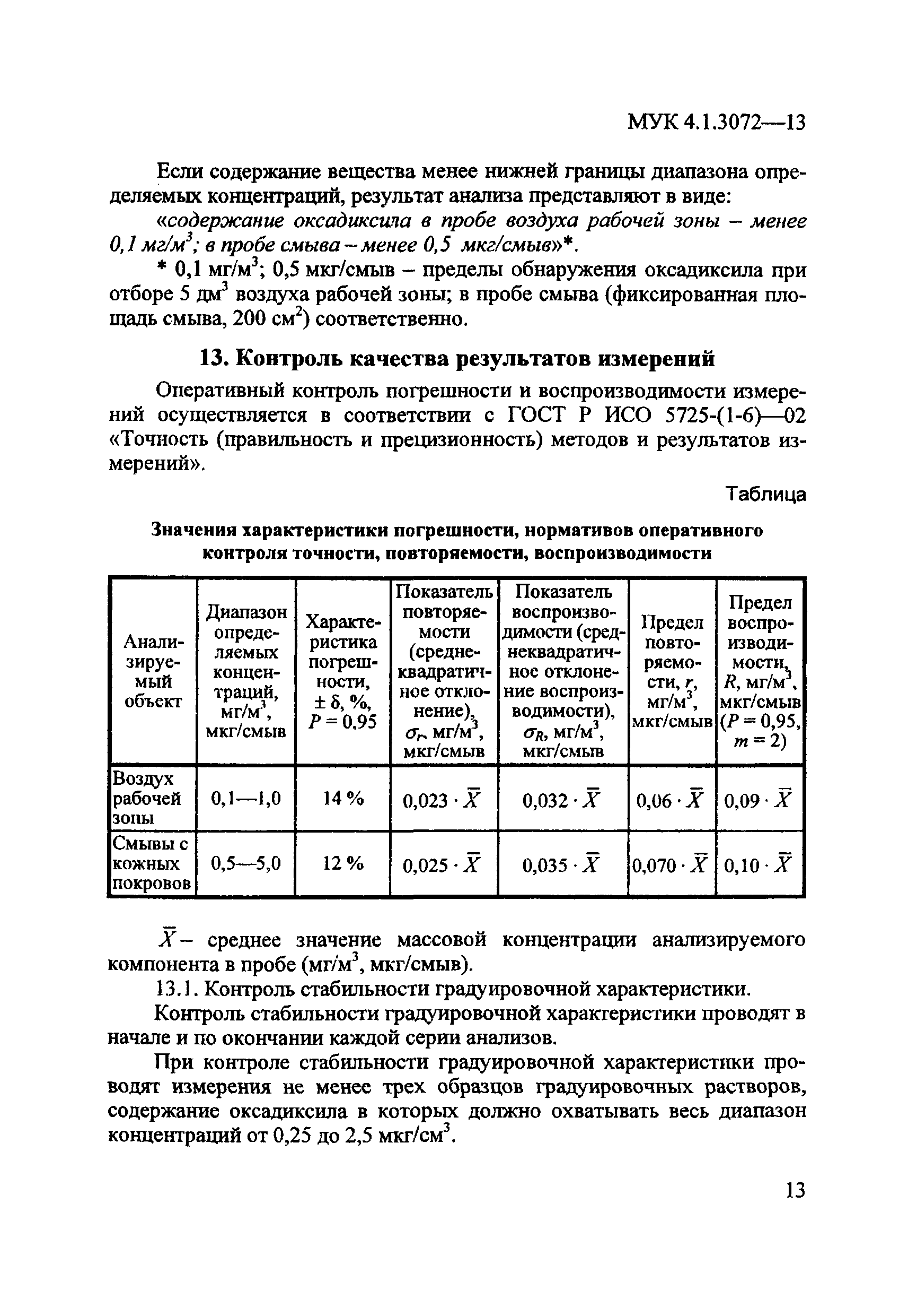 МУК 4.1.3072-13