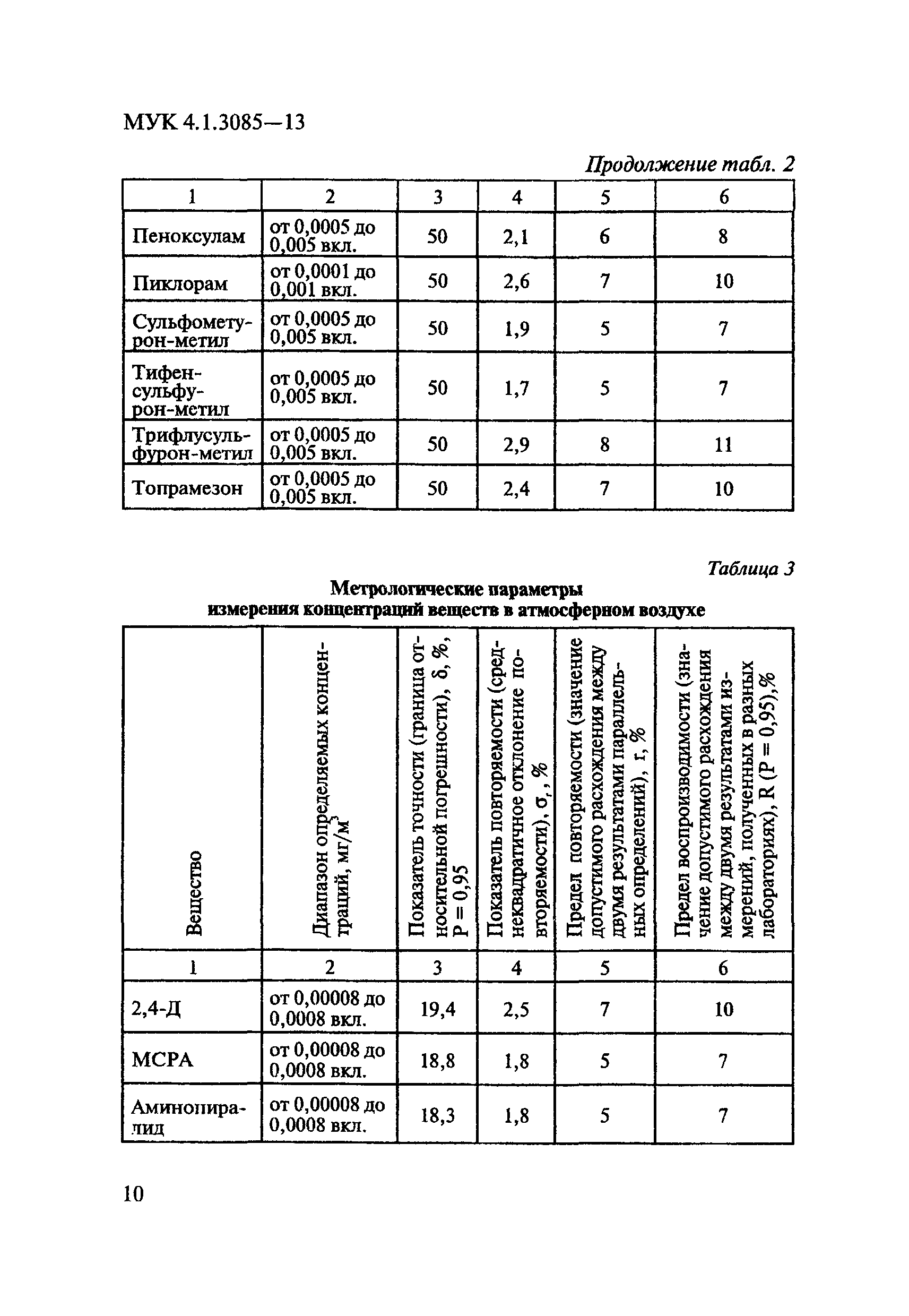 МУК 4.1.3085-13