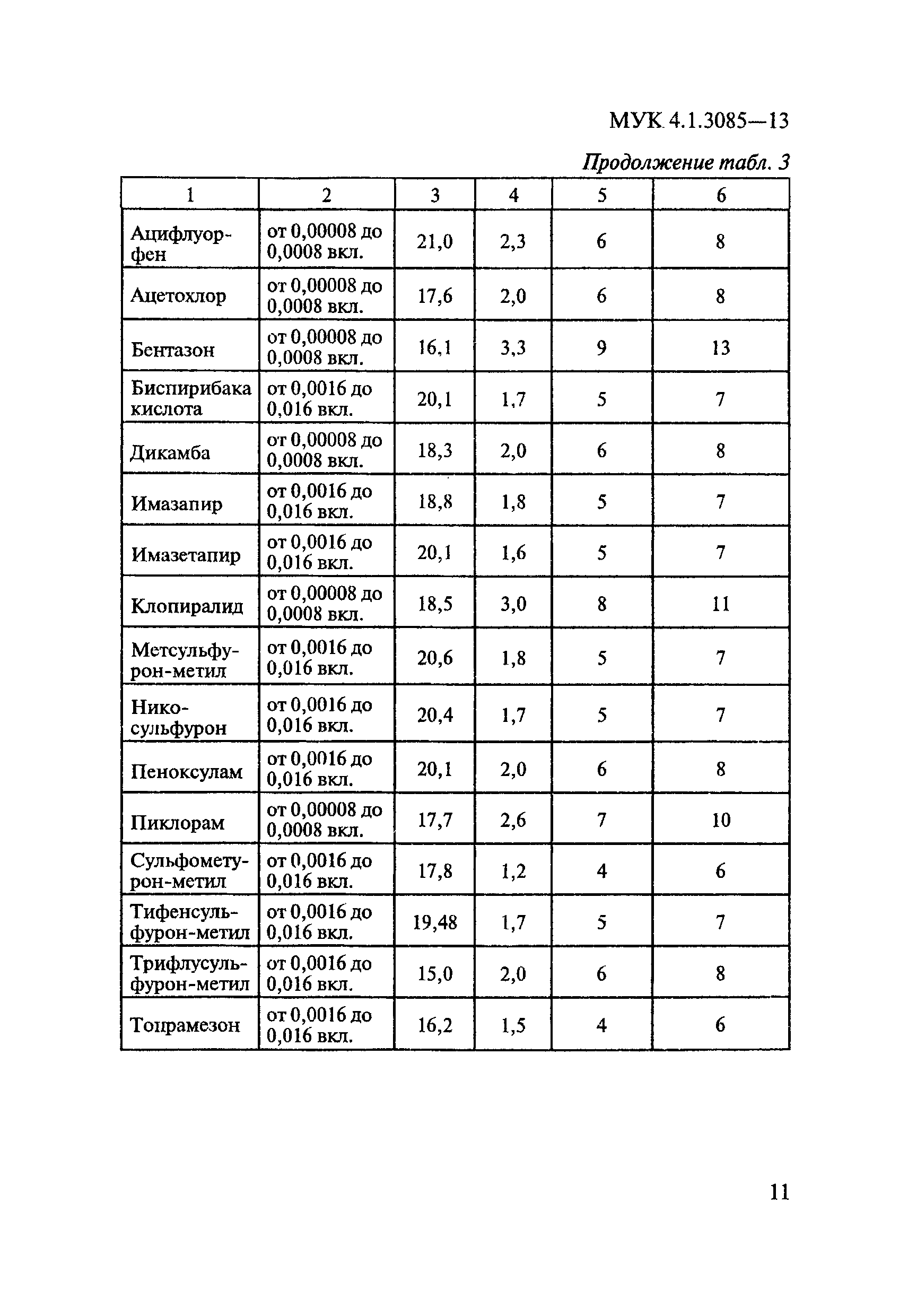 МУК 4.1.3085-13