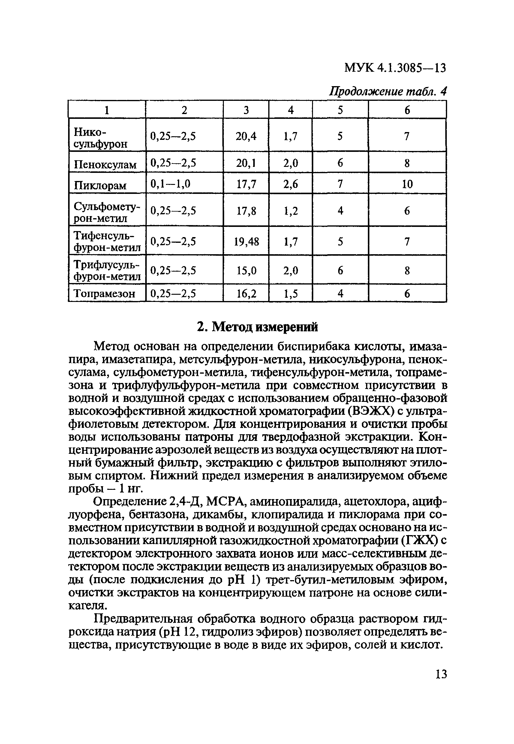 МУК 4.1.3085-13