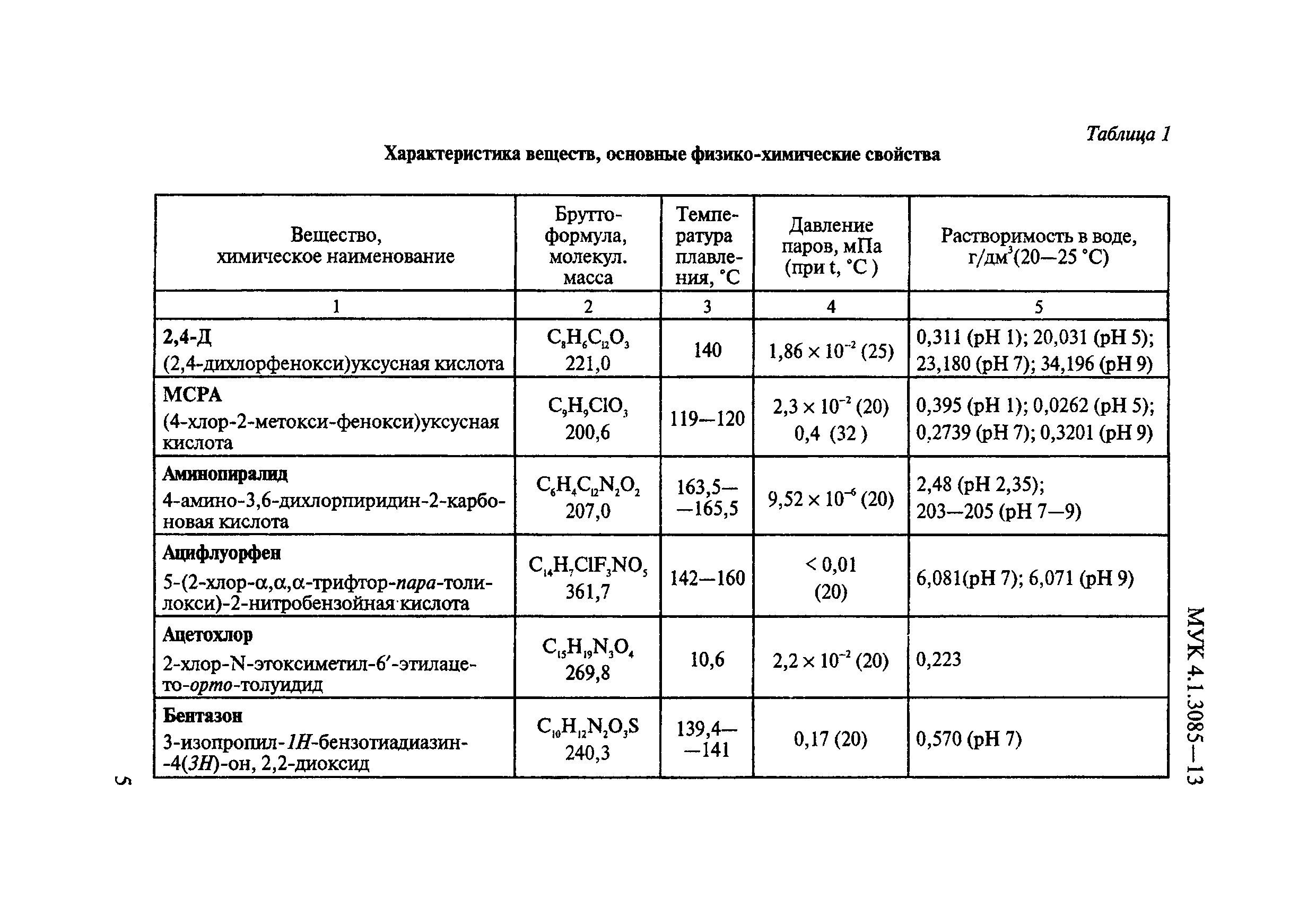 МУК 4.1.3085-13