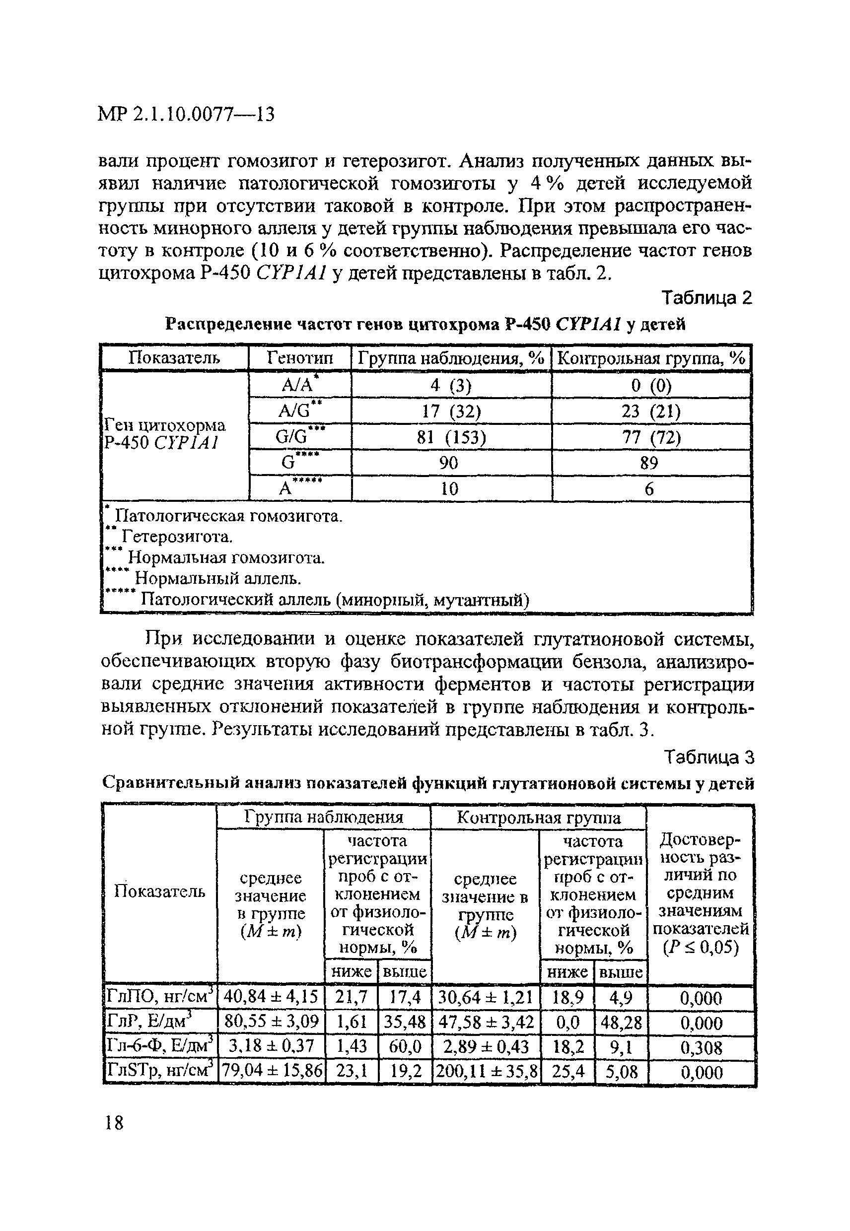 МР 2.1.10.0077-13