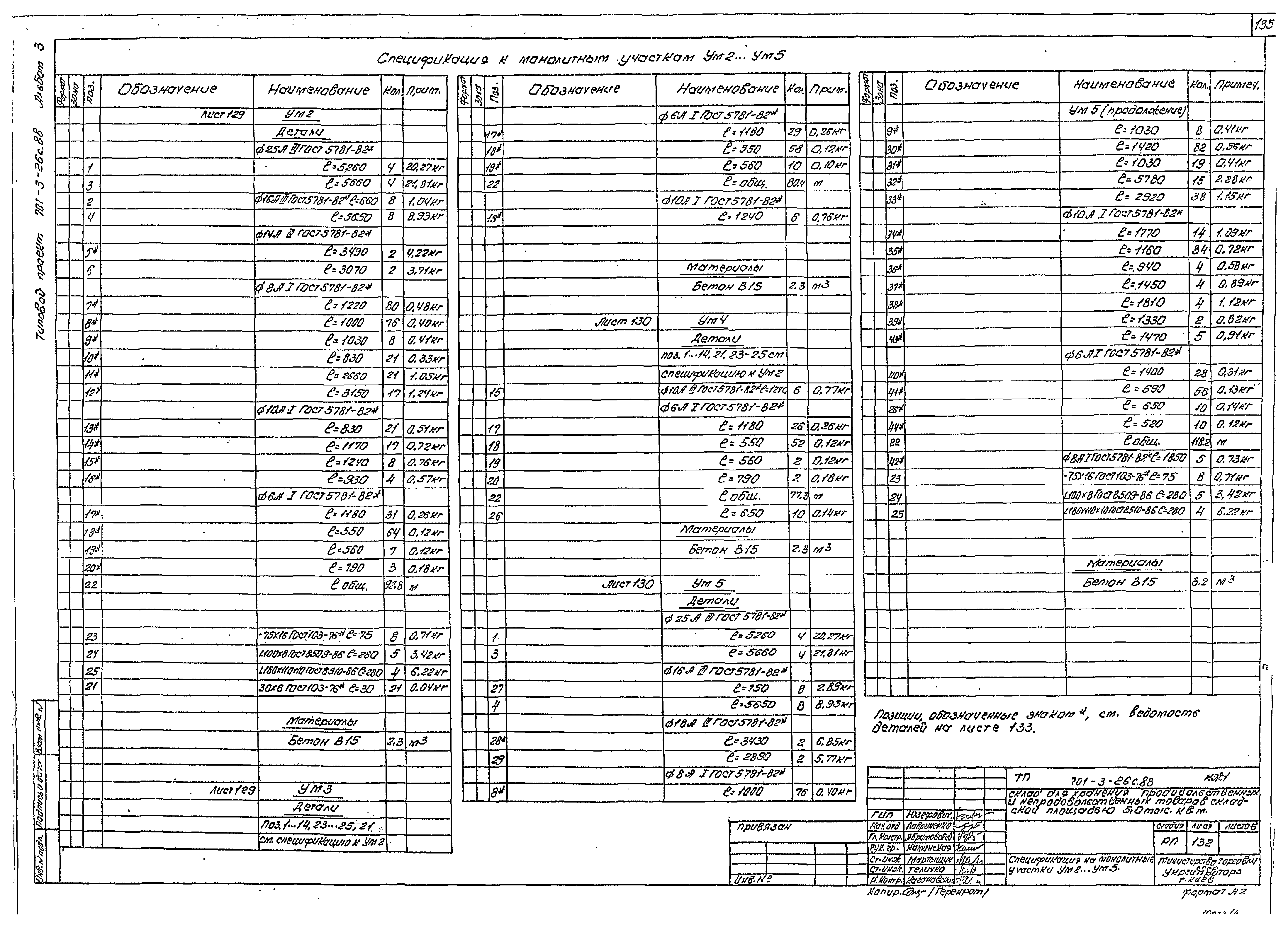 Типовой проект 701-3-26с.88