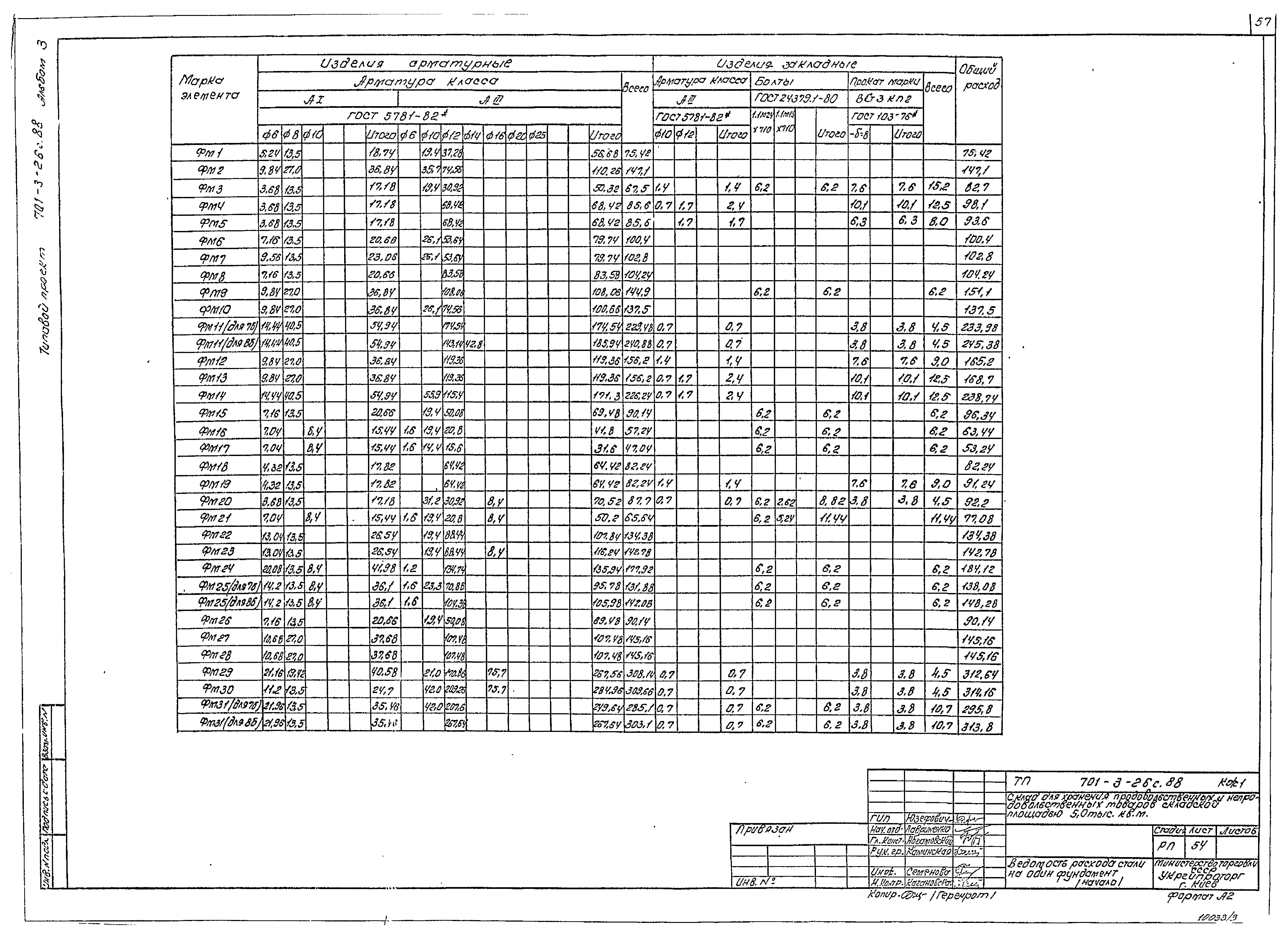 Типовой проект 701-3-26с.88