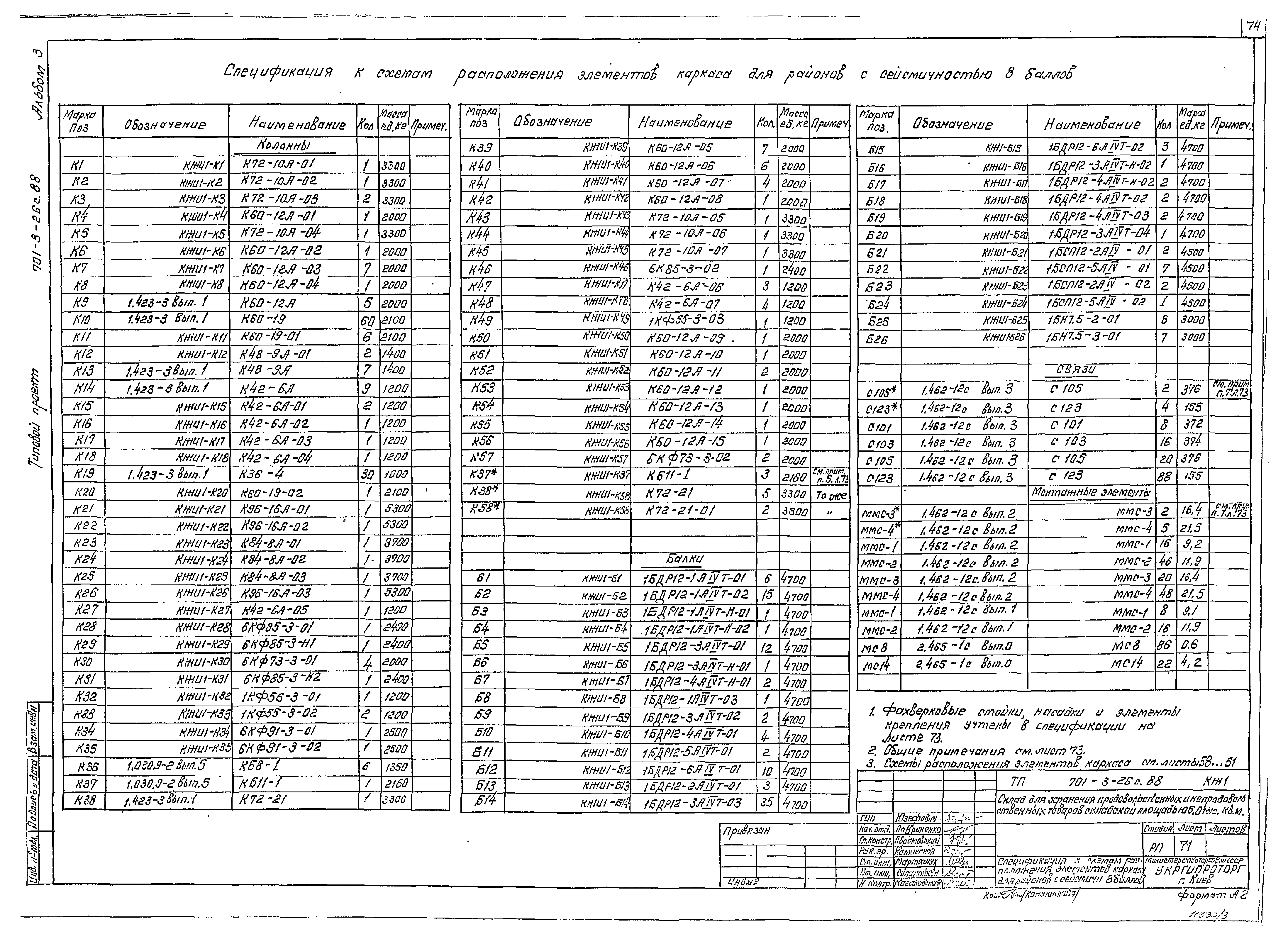 Типовой проект 701-3-26с.88