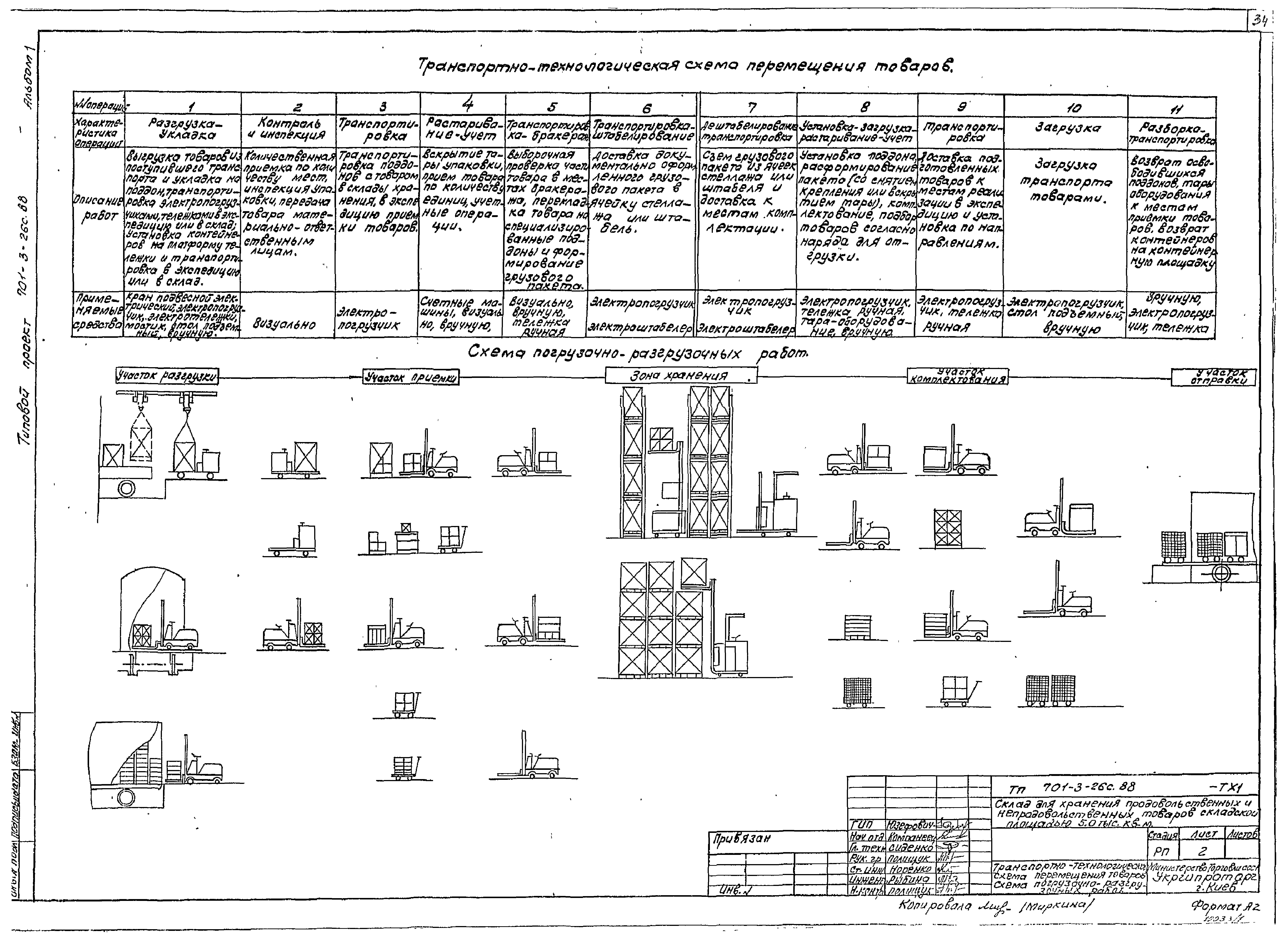 Типовой проект 701-3-26с.88