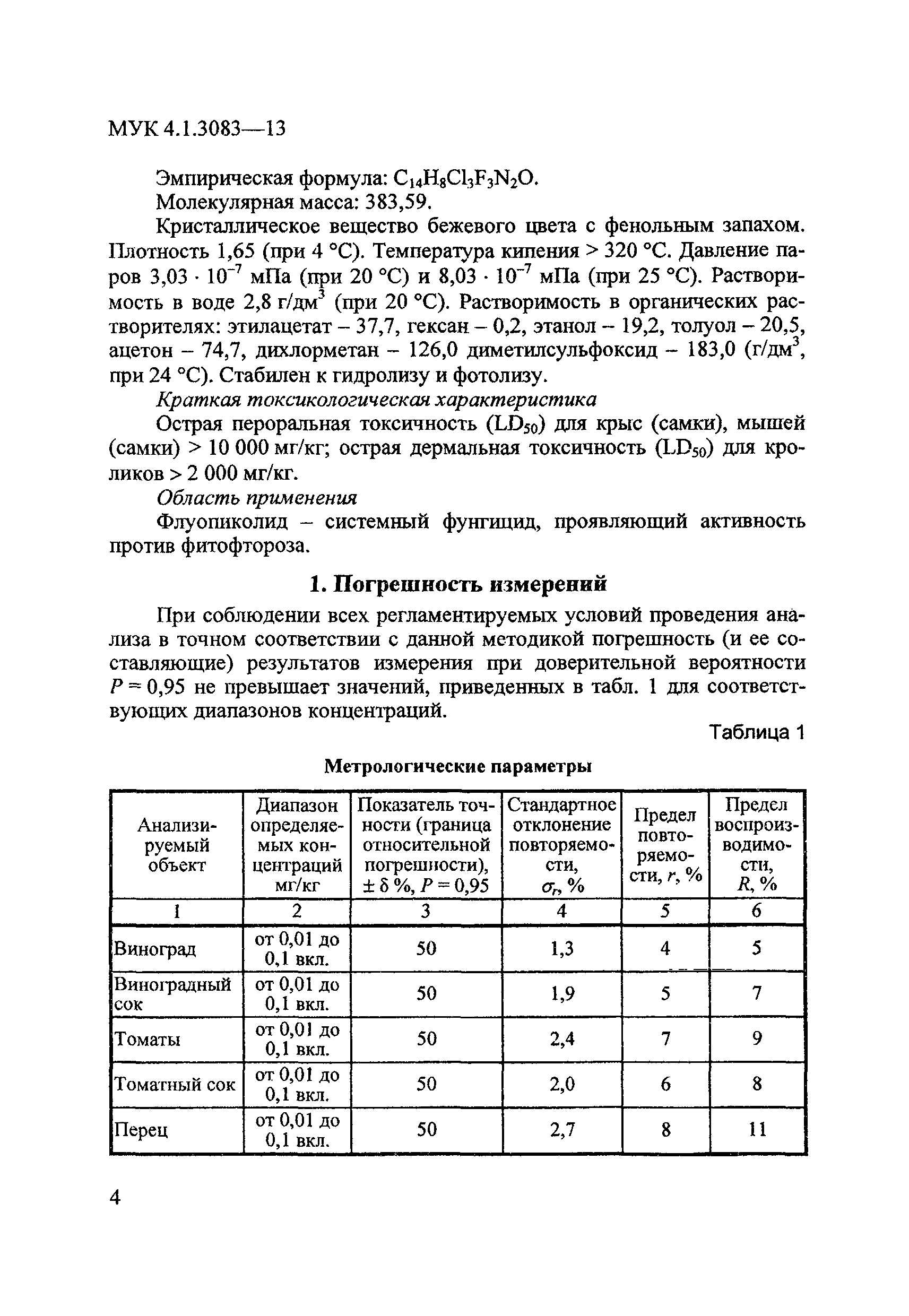 МУК 4.1.3083-13