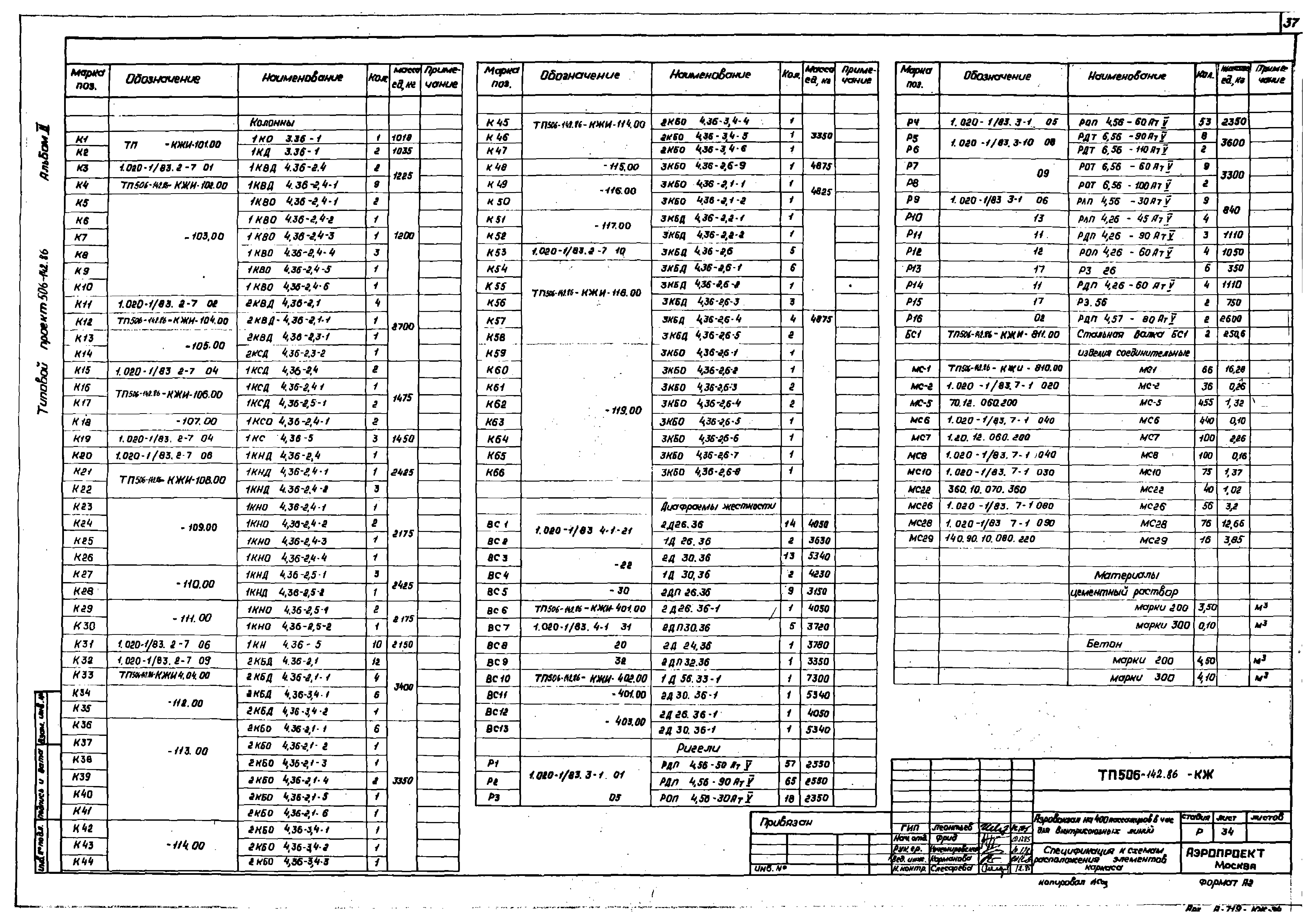 Типовой проект 506-142.86