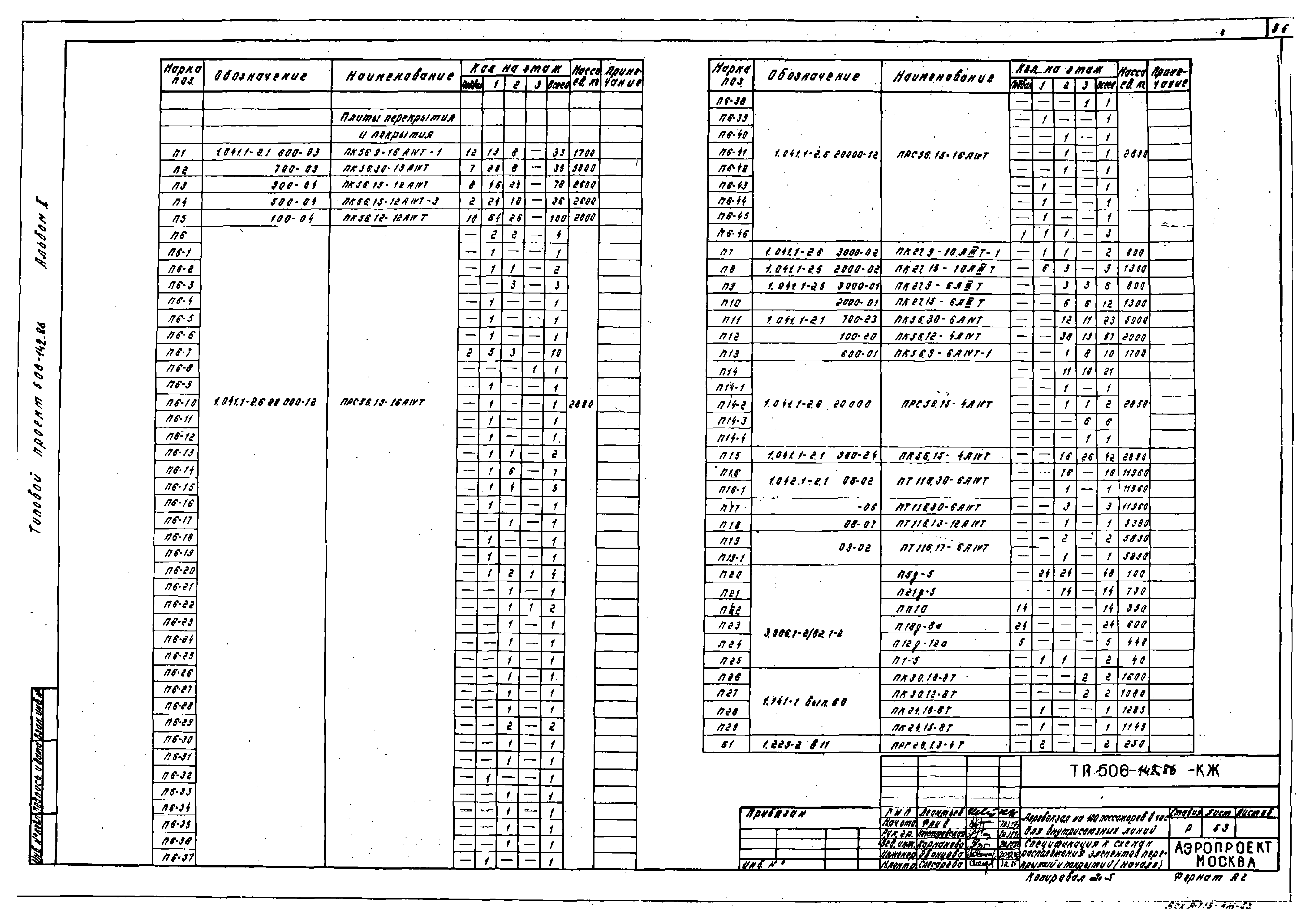 Типовой проект 506-142.86