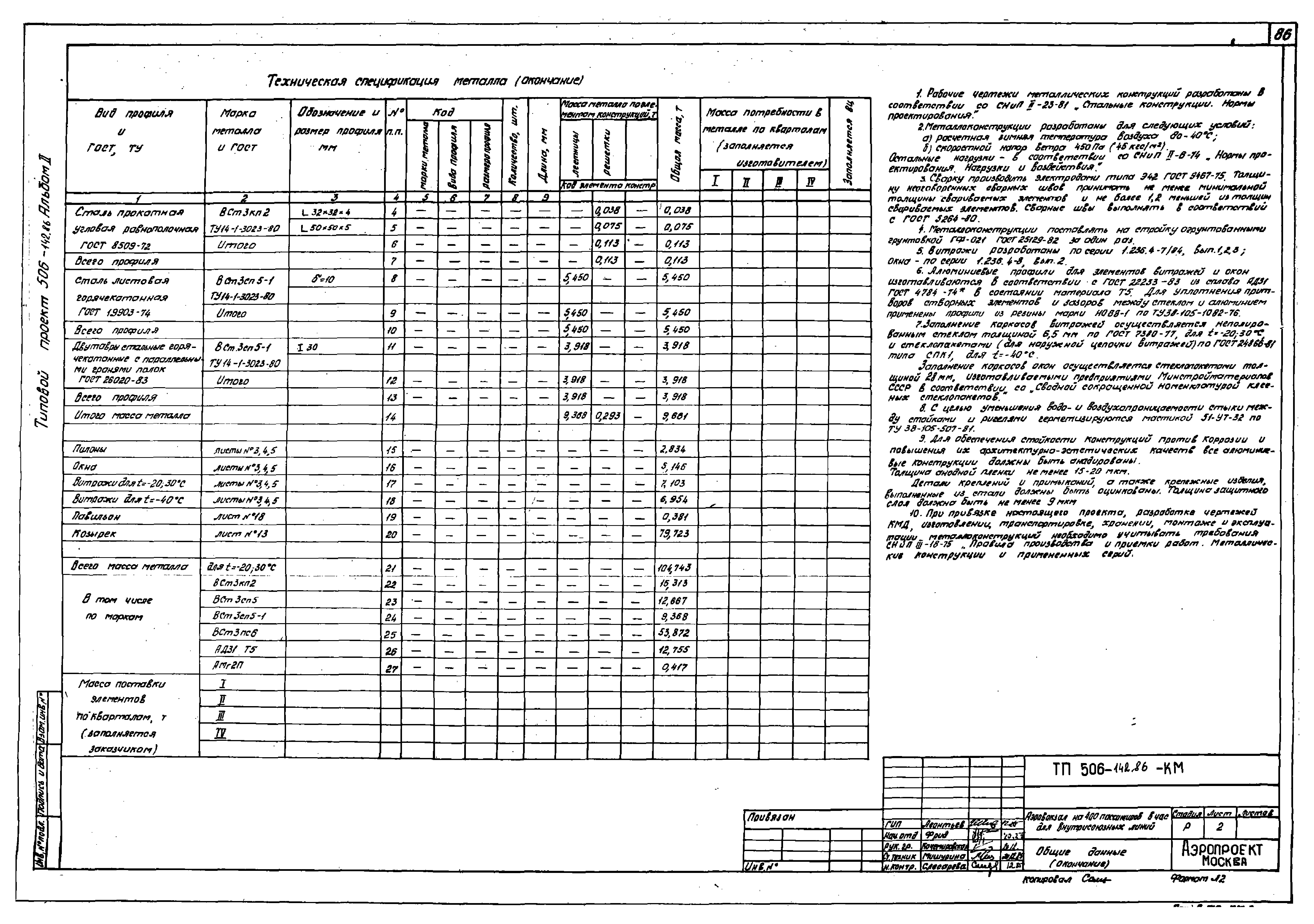 Типовой проект 506-142.86