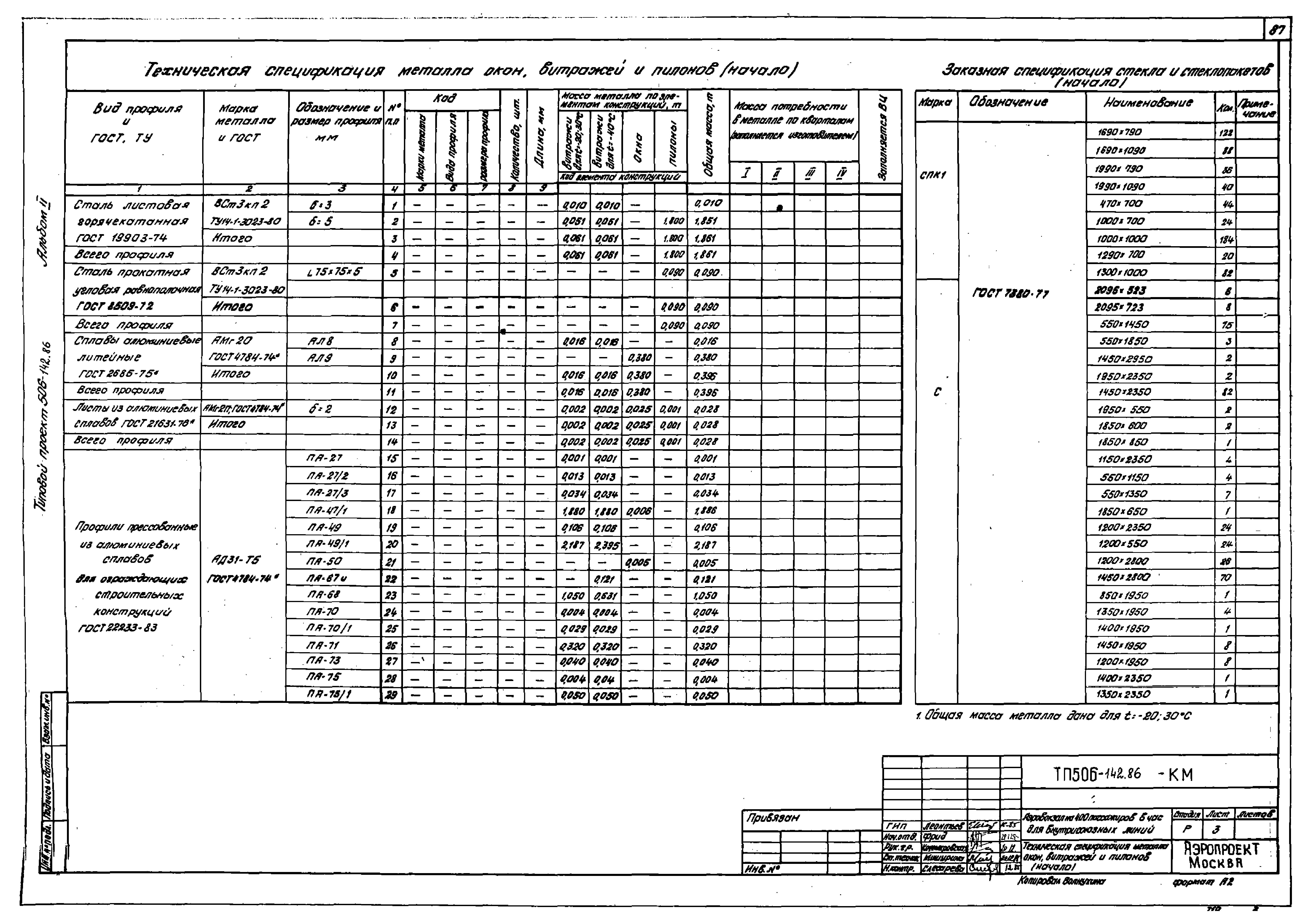 Типовой проект 506-142.86