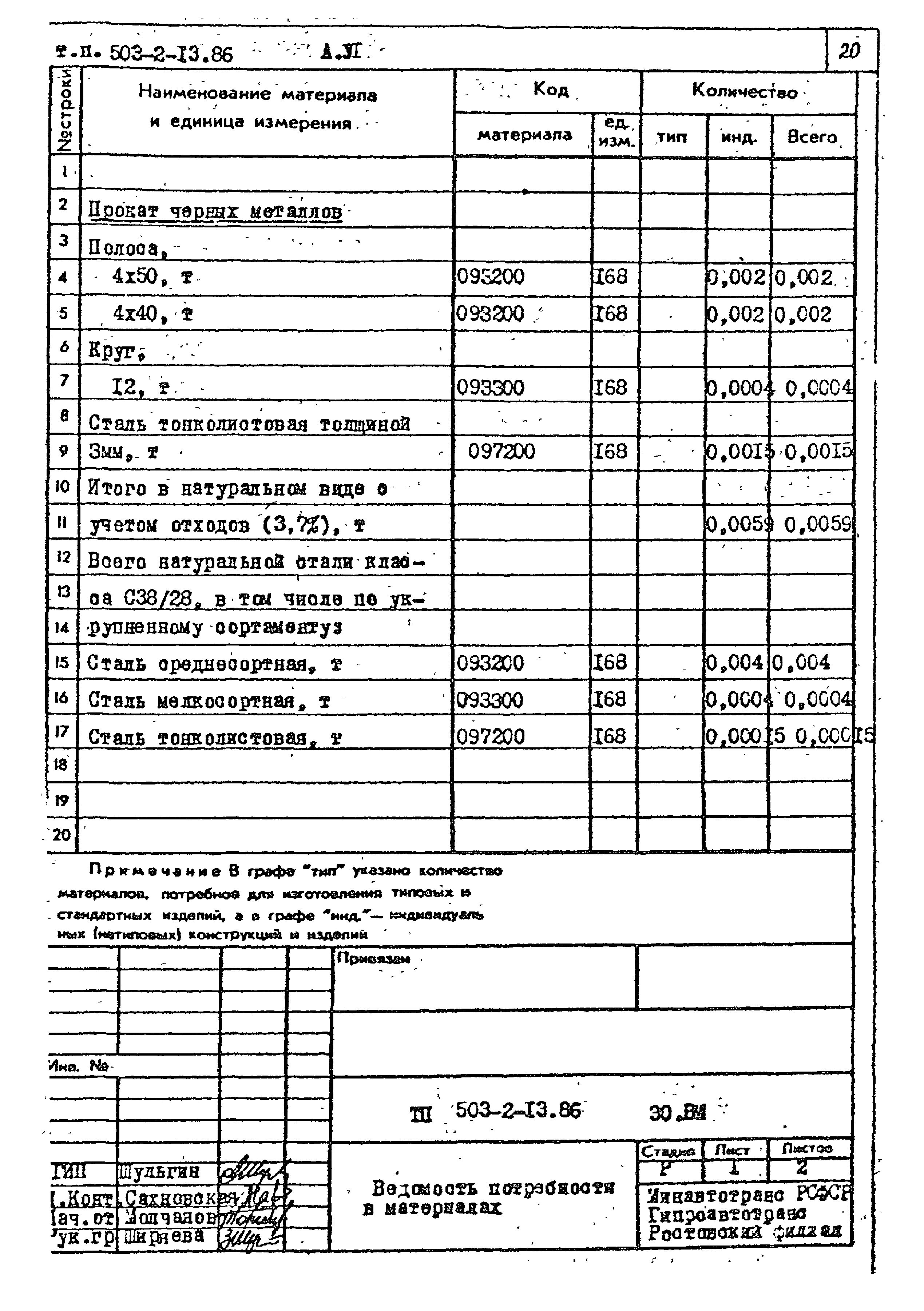 Типовой проект 503-2-13.86