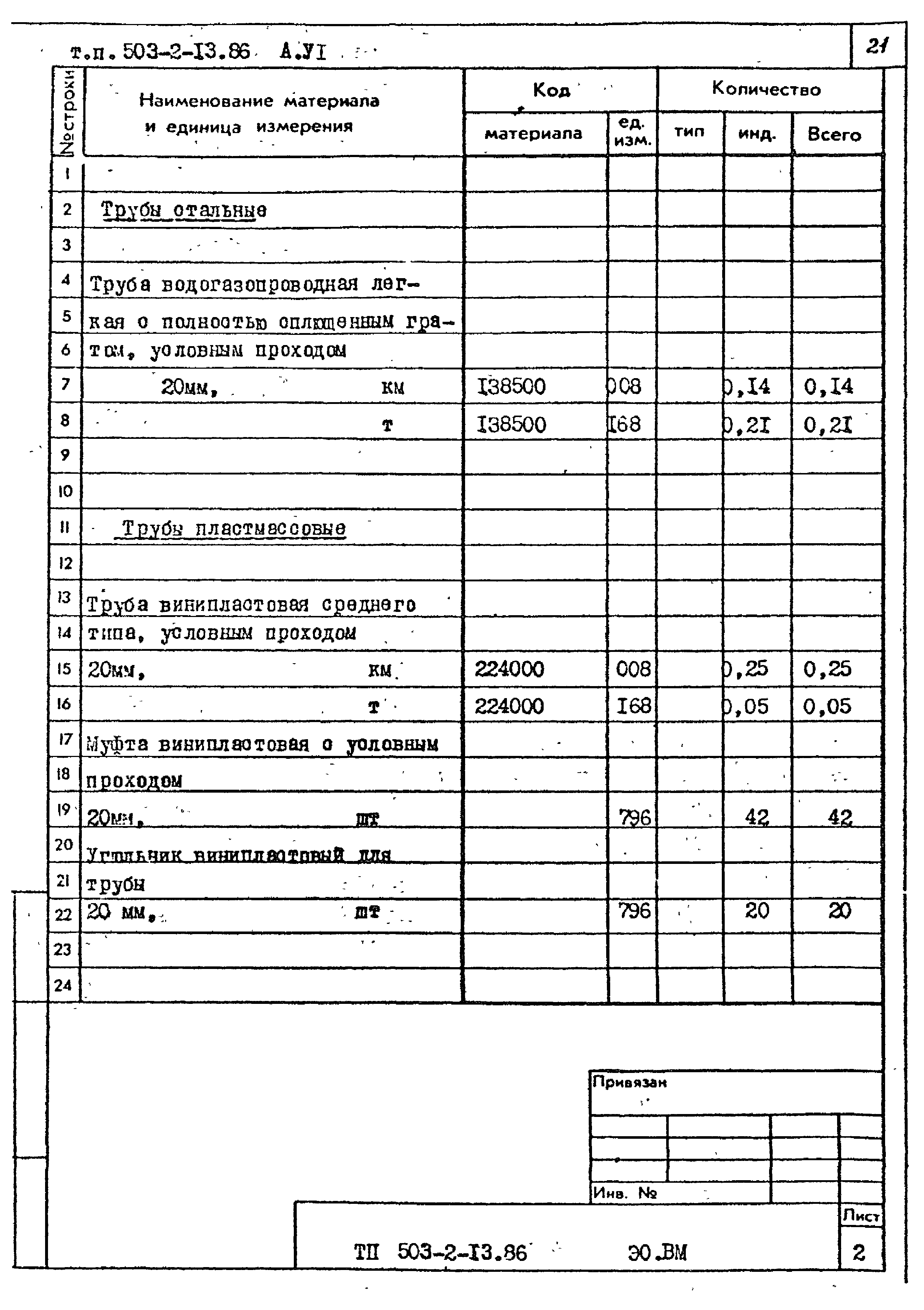 Типовой проект 503-2-13.86