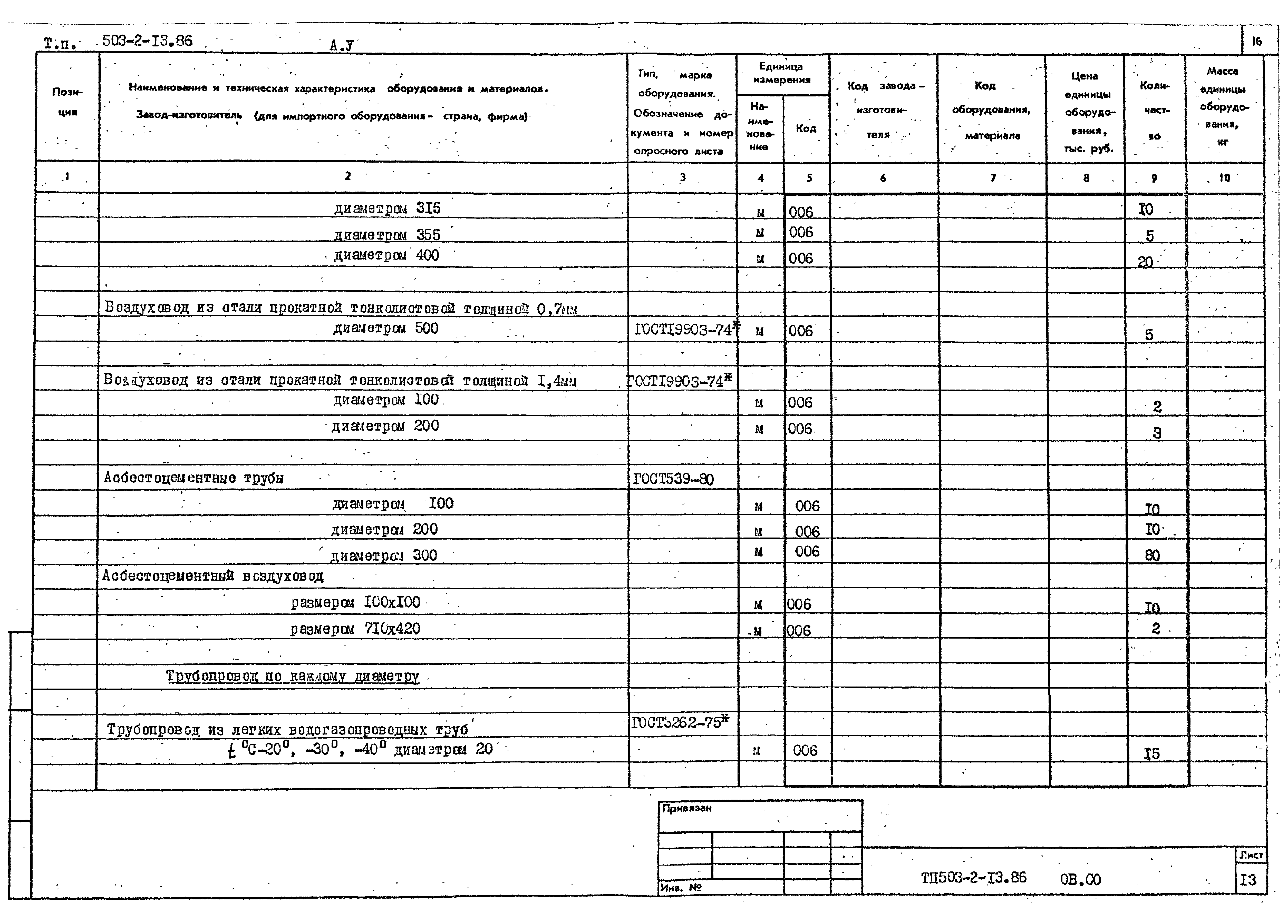 Типовой проект 503-2-13.86