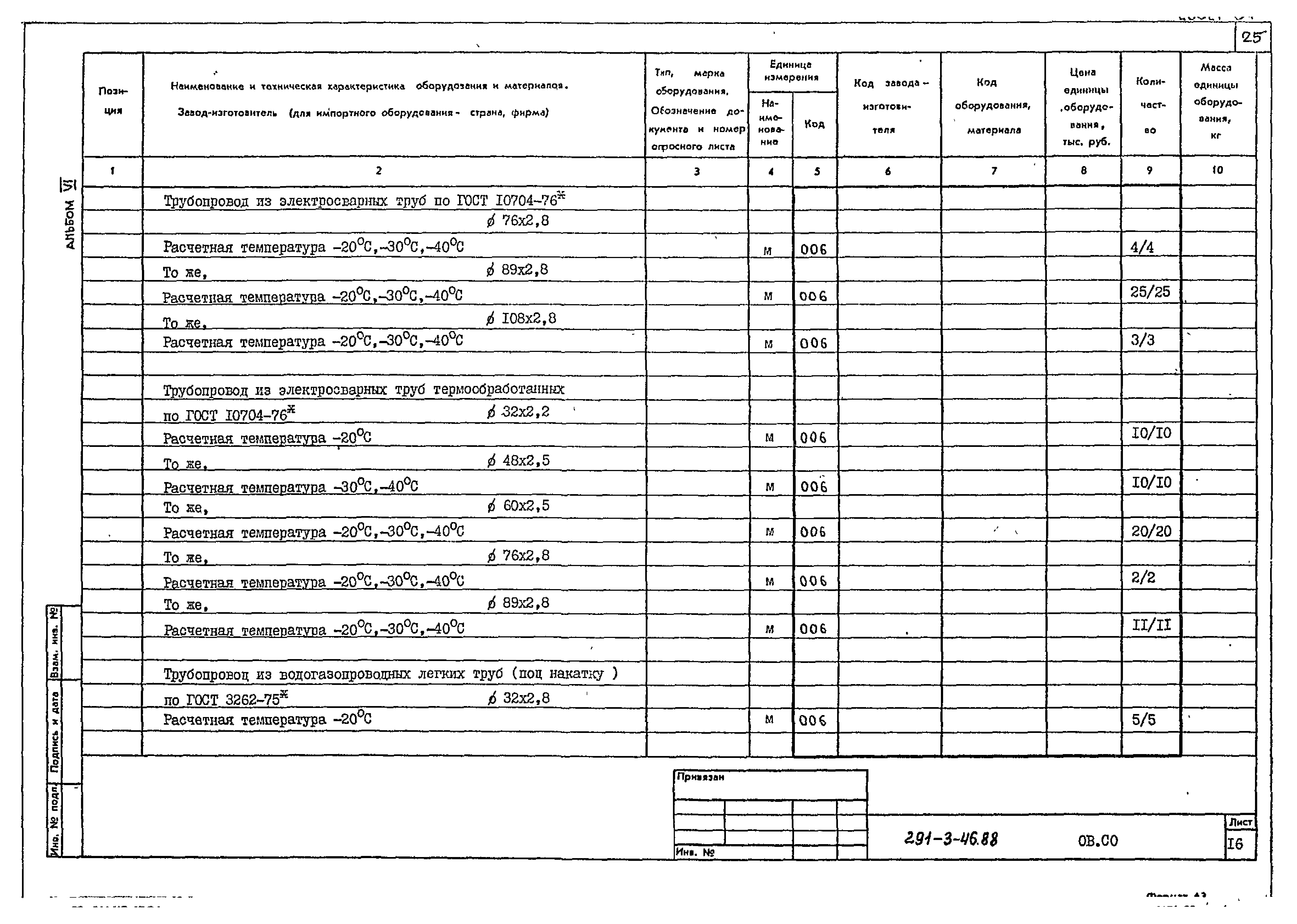 Типовой проект 291-3-46.88