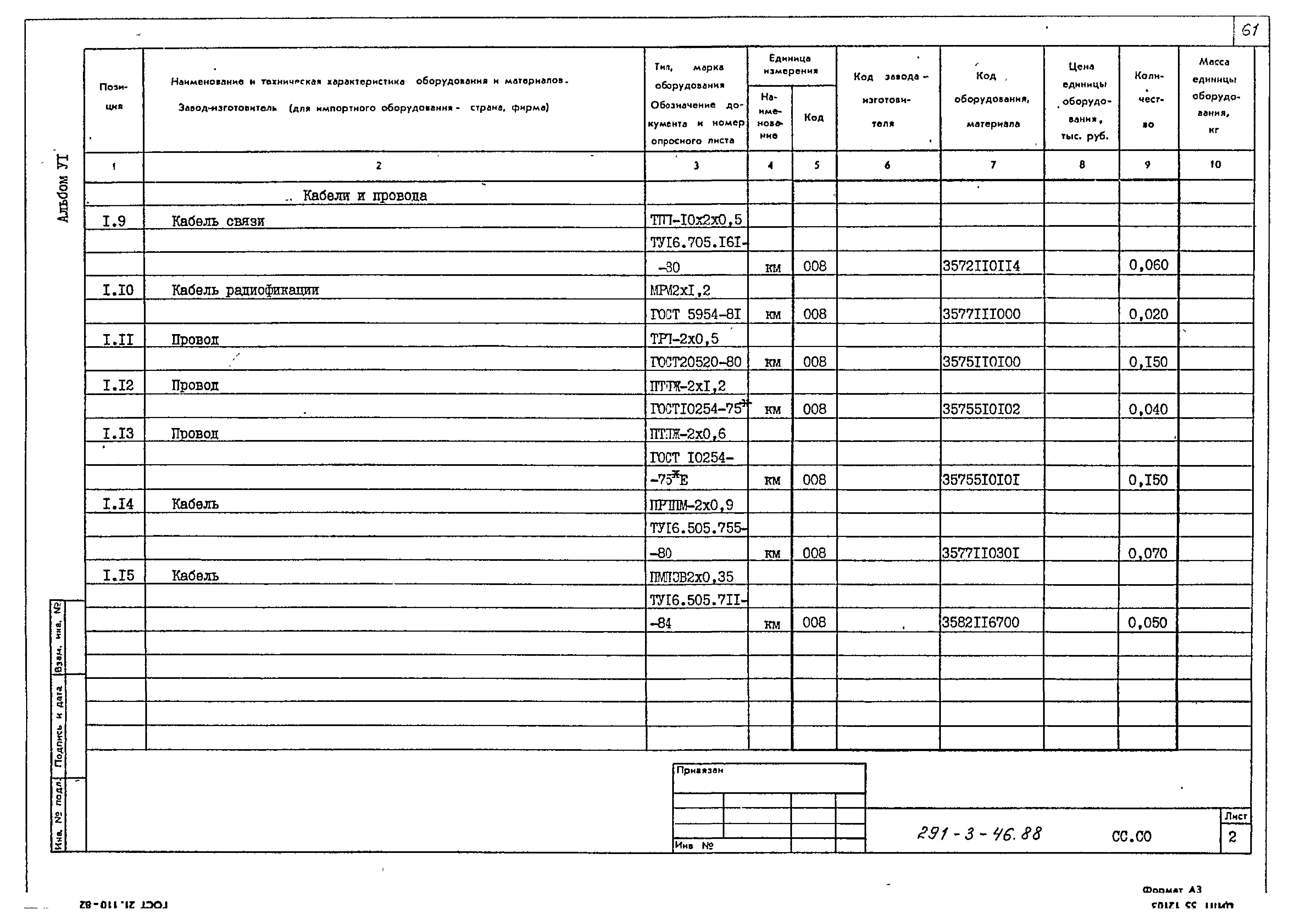 Типовой проект 291-3-46.88