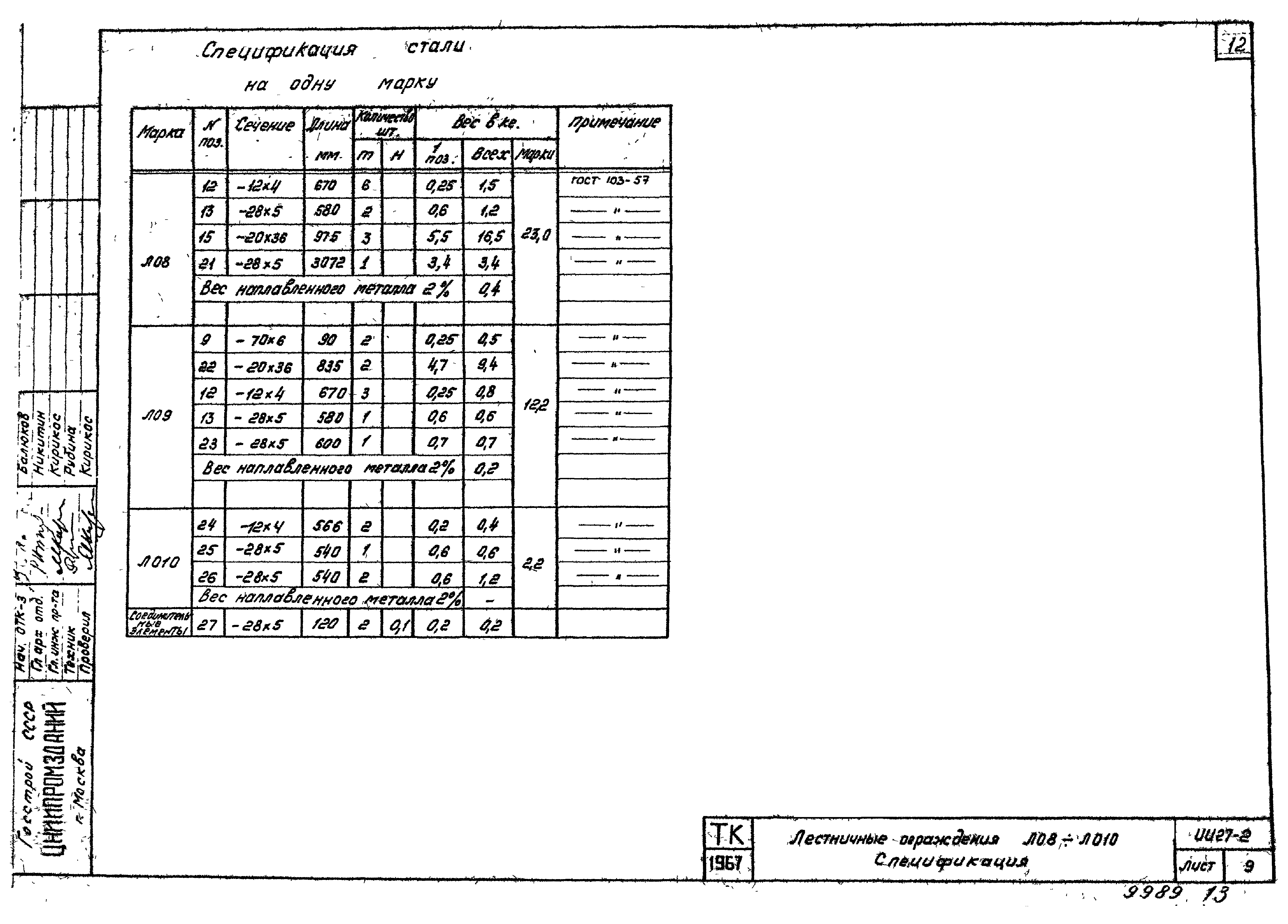 Серия ИИ27-2
