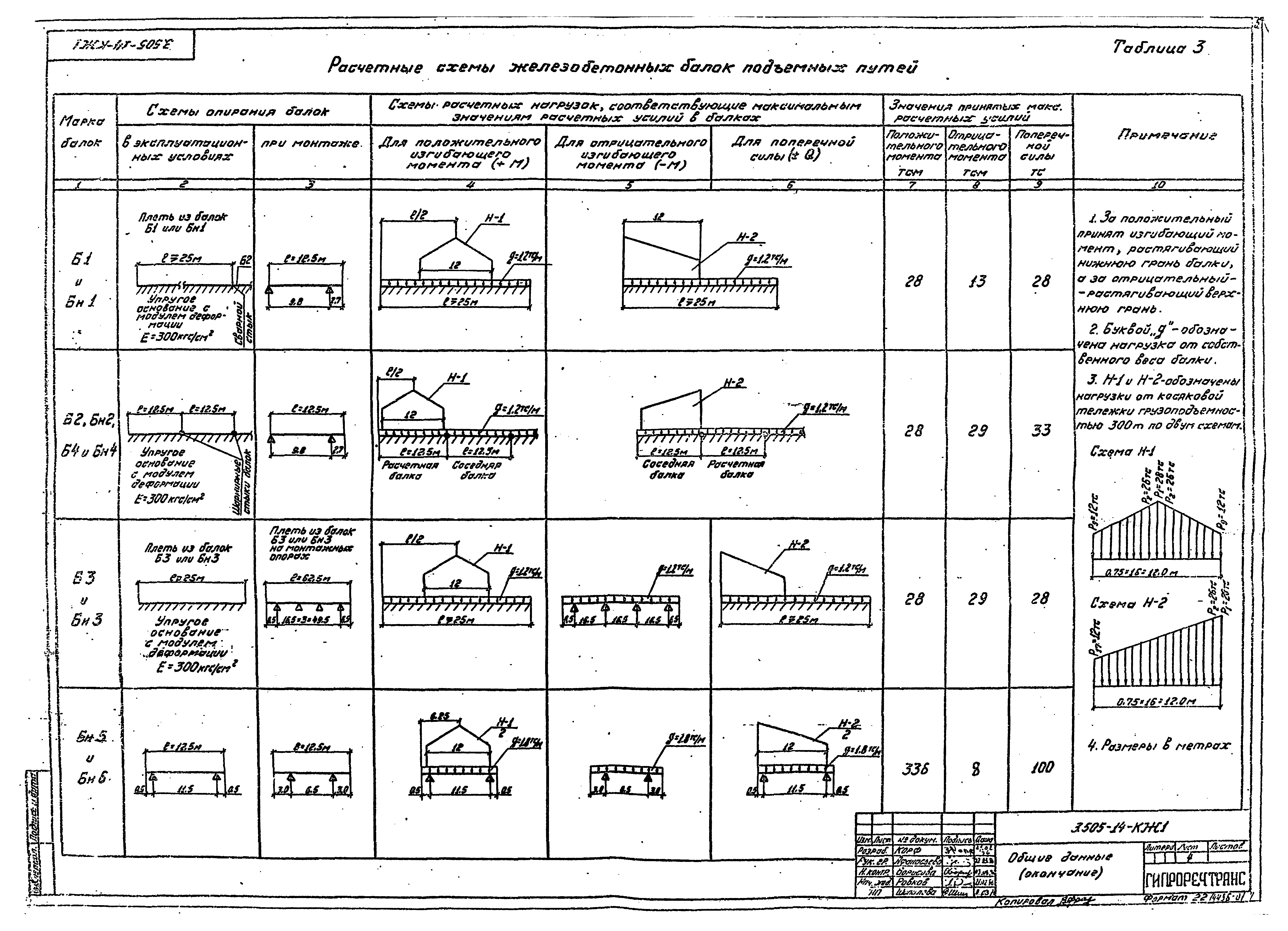 Серия 3.505-14