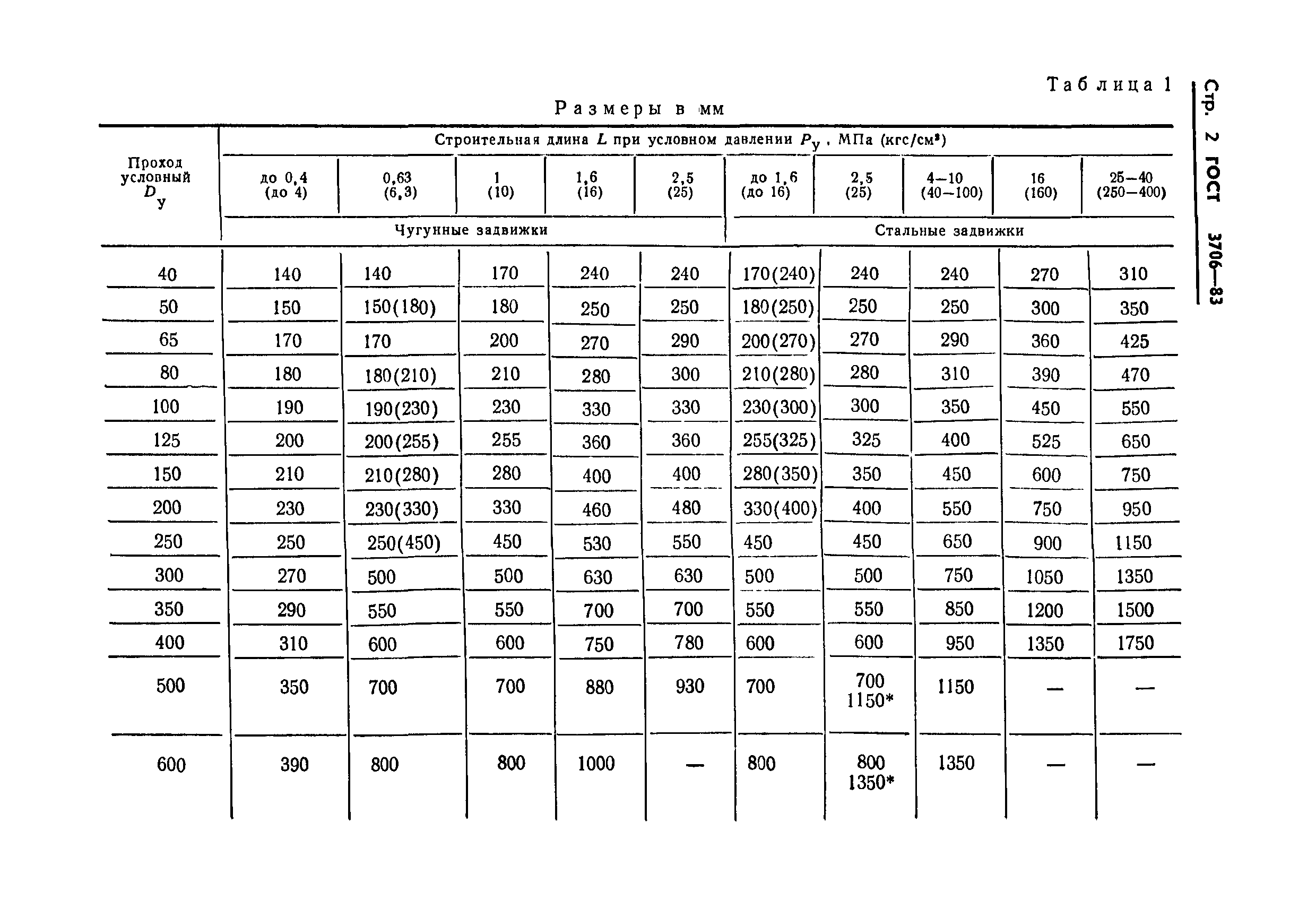 ГОСТ 3706-83